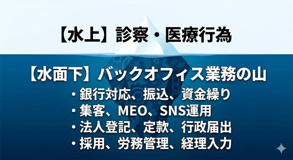 「事務作業」という名の、見えない高額人件費