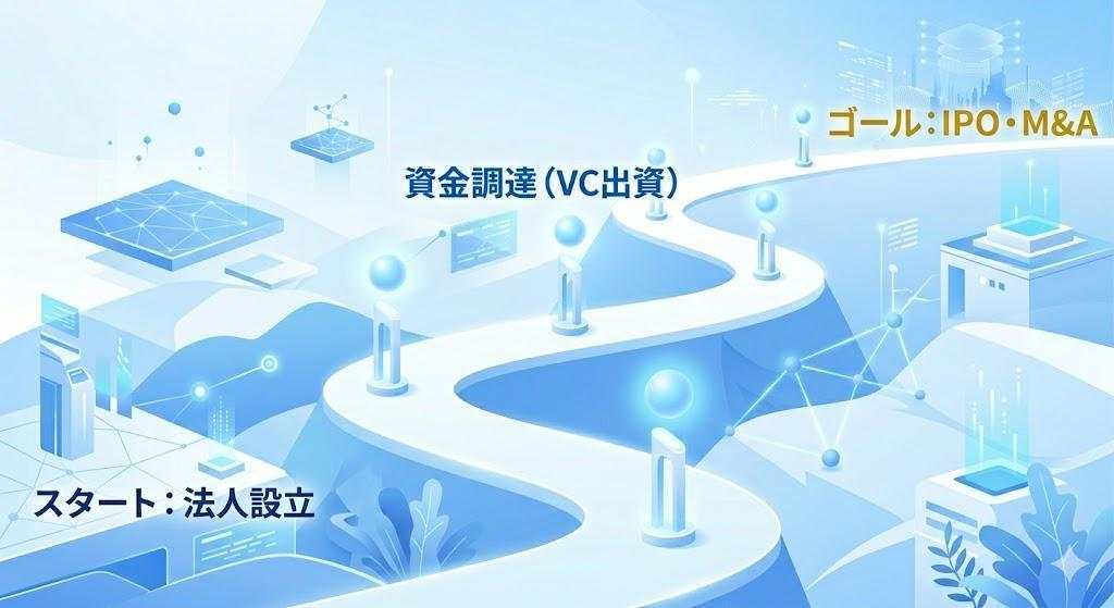 「VC出資 vs 創業融資」適性チェックリスト