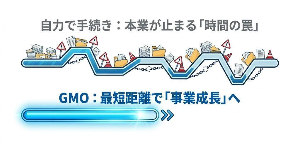 罠③:事務手続きによる「本業停止」