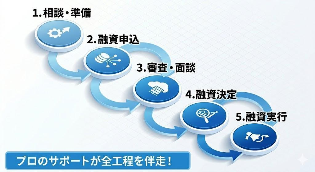 創業融資の結論！「自己資金の3〜4倍」を動かす公庫融資の正体