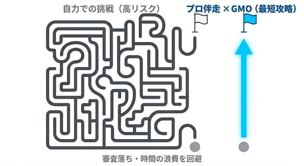 【警告】自力で挑む前に知っておくべき、創業期の「審査落ち」リスク