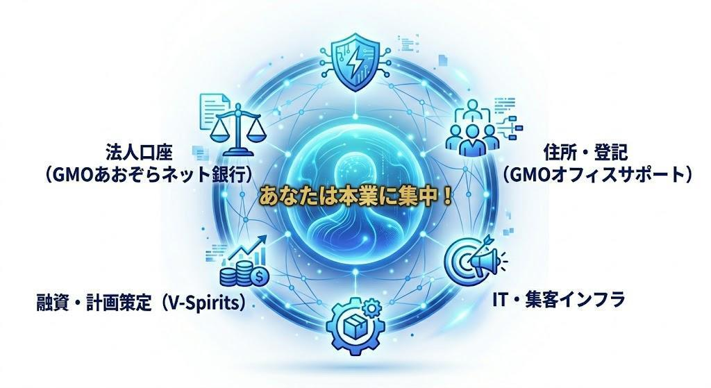 面倒なことはプロに丸投げ！GMOエコシステムで「本業集中型」起業を実現する