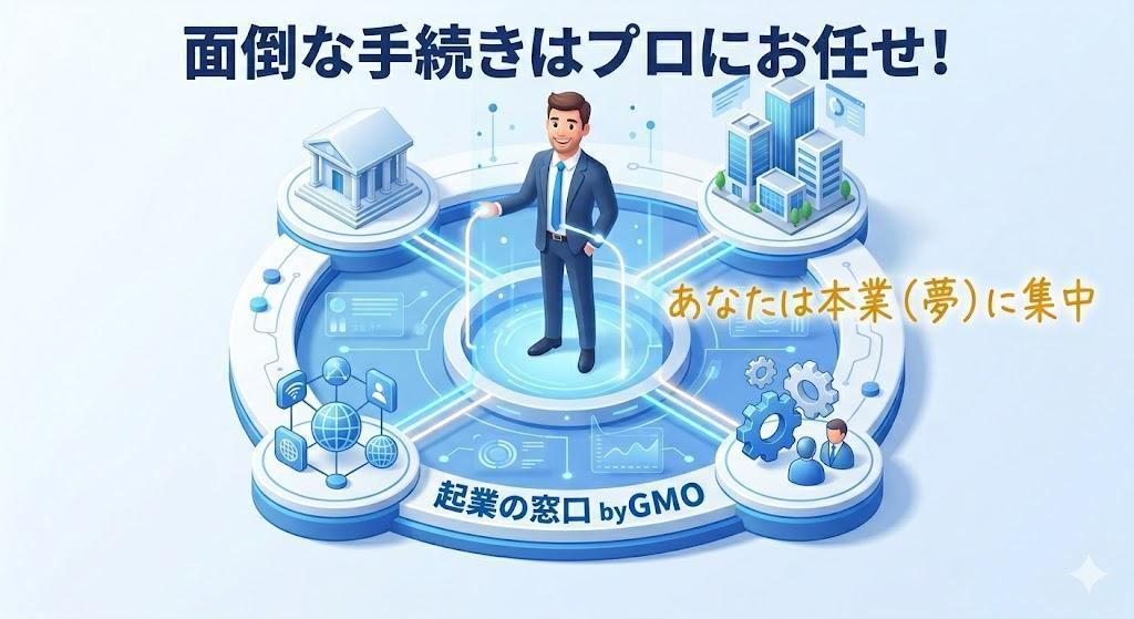 3. WEB集客の基盤を作る「お名前.com / ConoHa WING」