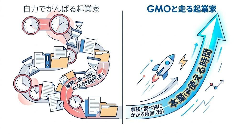 3. 資本金「1円」起業による信用力の欠如