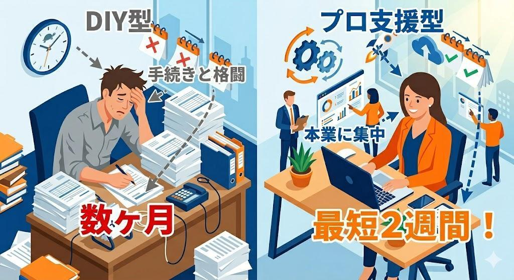 事業を起こすまでの全5ステップ｜最短ルートの全体像