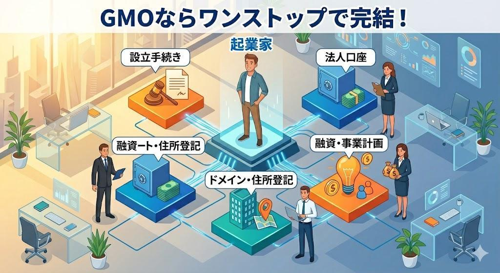 まとめ：「事業を起こす」最初の一歩はプロへの相談から