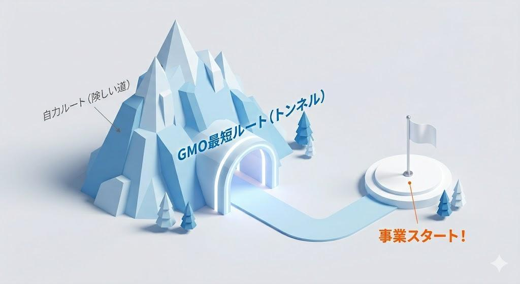 開業までの最短ロードマップと「やるべきこと」の全貌