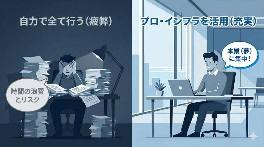 初心者が陥る「開業の落とし穴」——自力でやると損をする3つのポイント