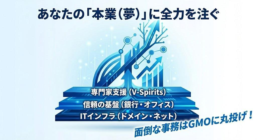面倒な手続きは「インフラ」に丸投げ。本業に集中するGMOのスマート開業術