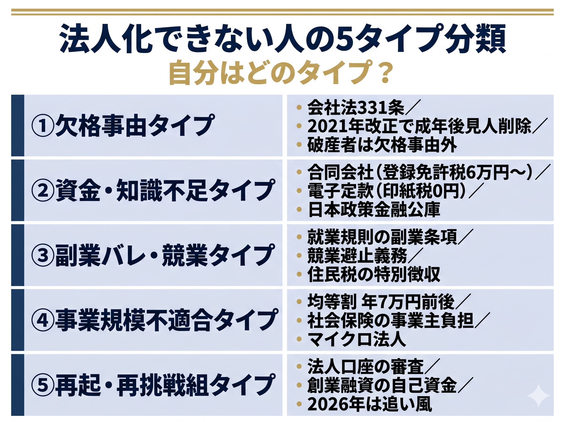 「法人化できない人」は5タイプに整理できる｜まず自己診断から