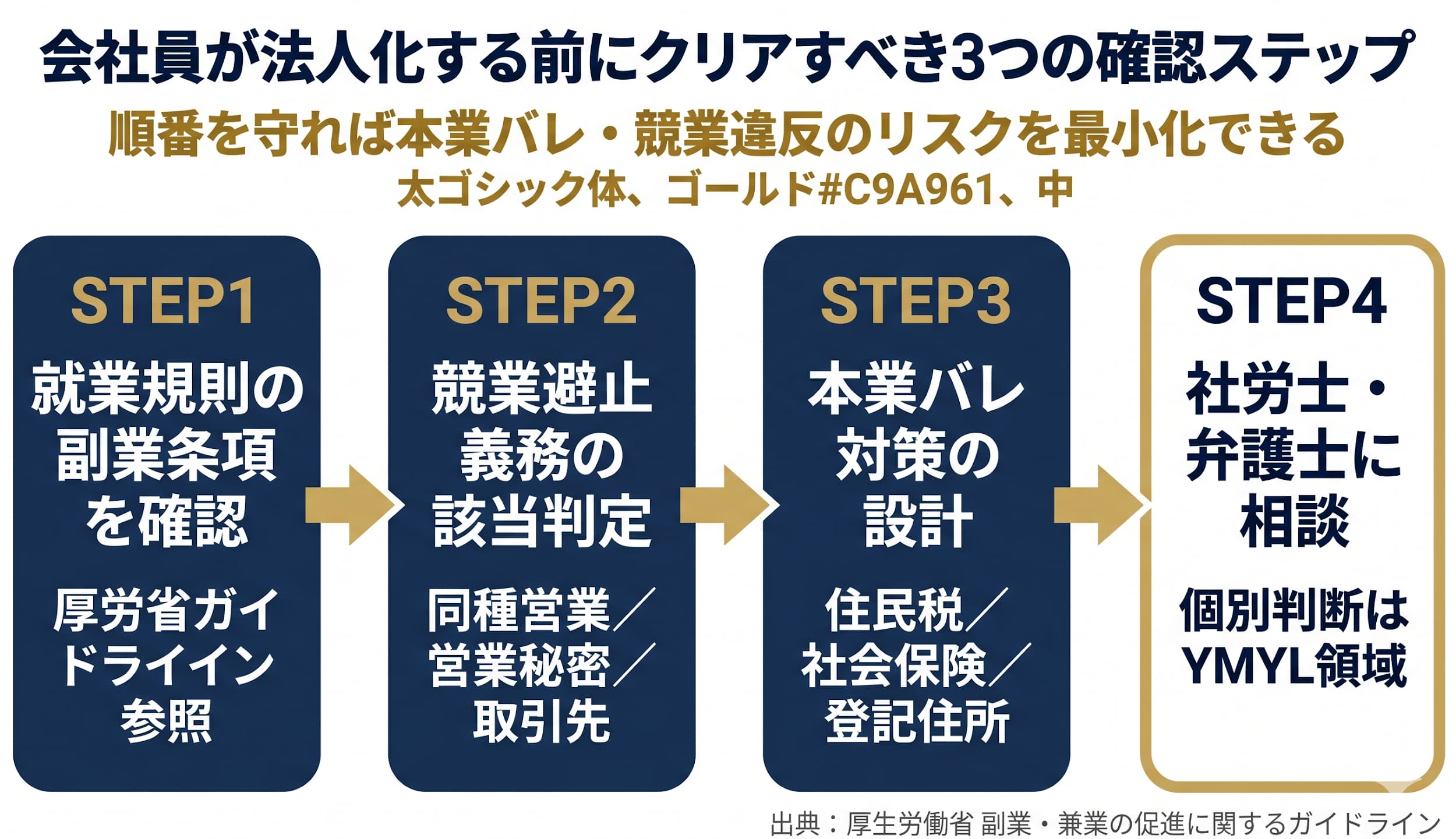 タイプ③「本業との競業・副業バレ」が怖い人｜厚労省ガイドラインと競業避止義務