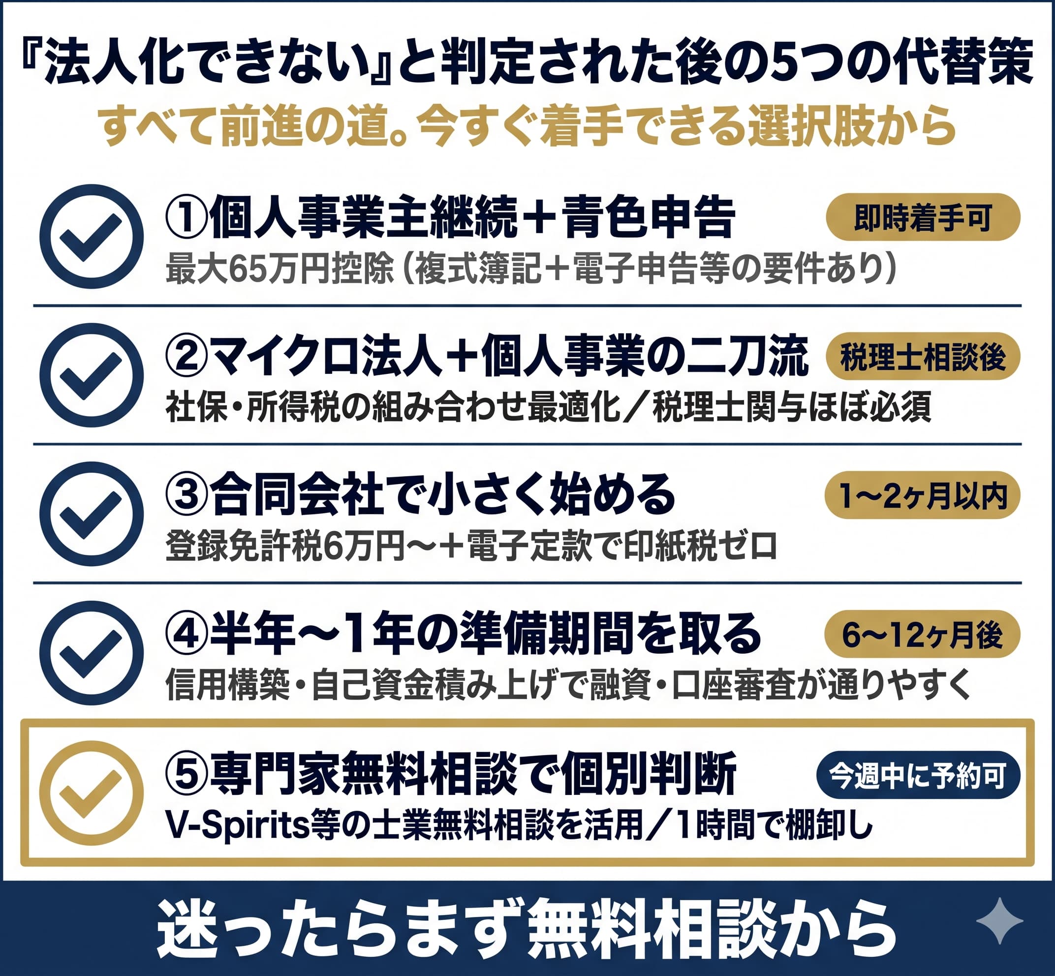 「できない」と判定された後の現実的な代替策フローチャート