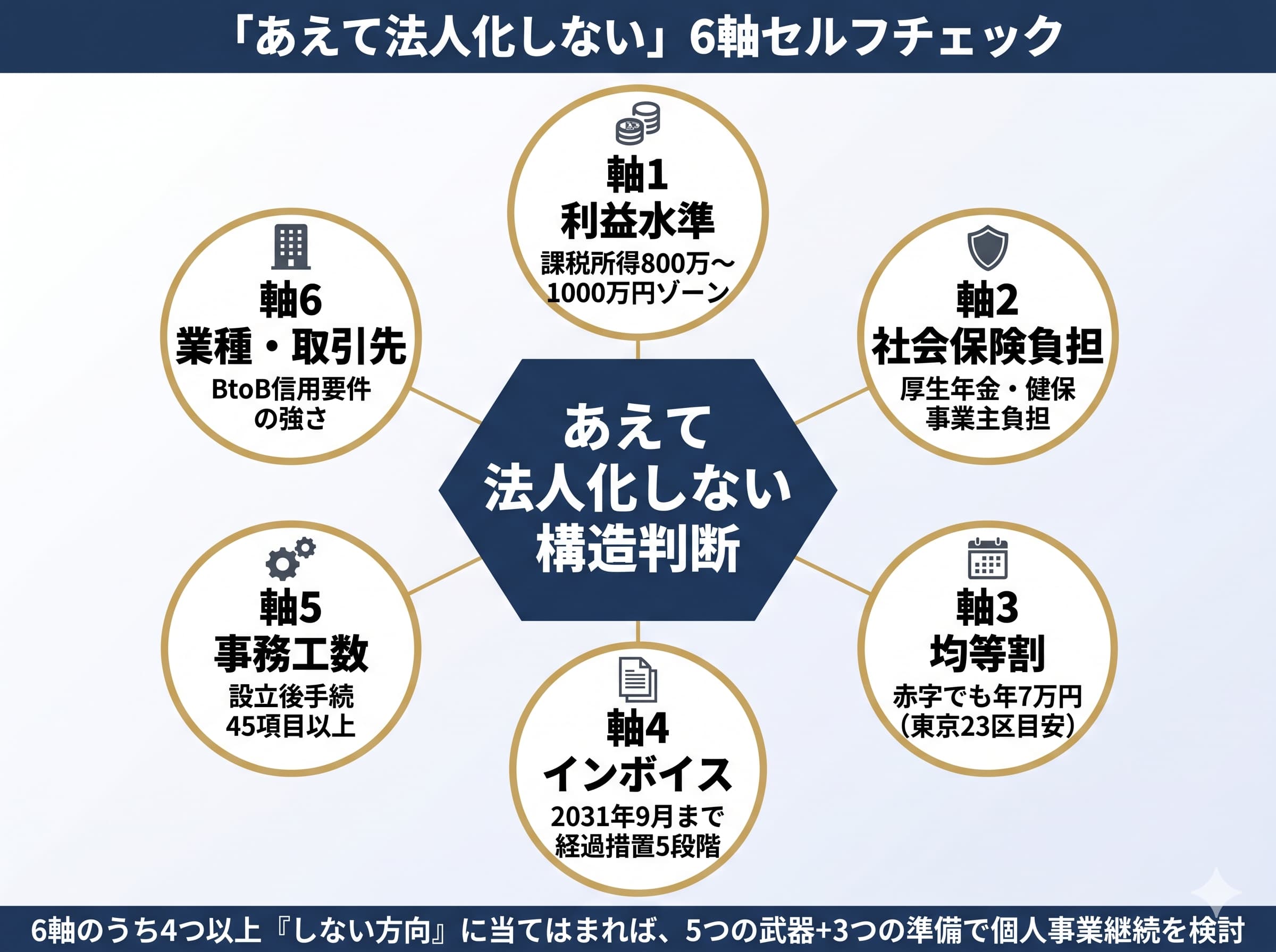 法人化のメリット・デメリットを冷静に整理する（一般論として）