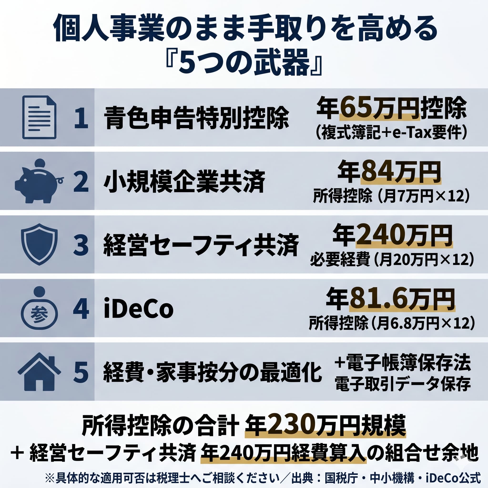 「あえて法人化しない」を選ぶための6軸セルフチェック