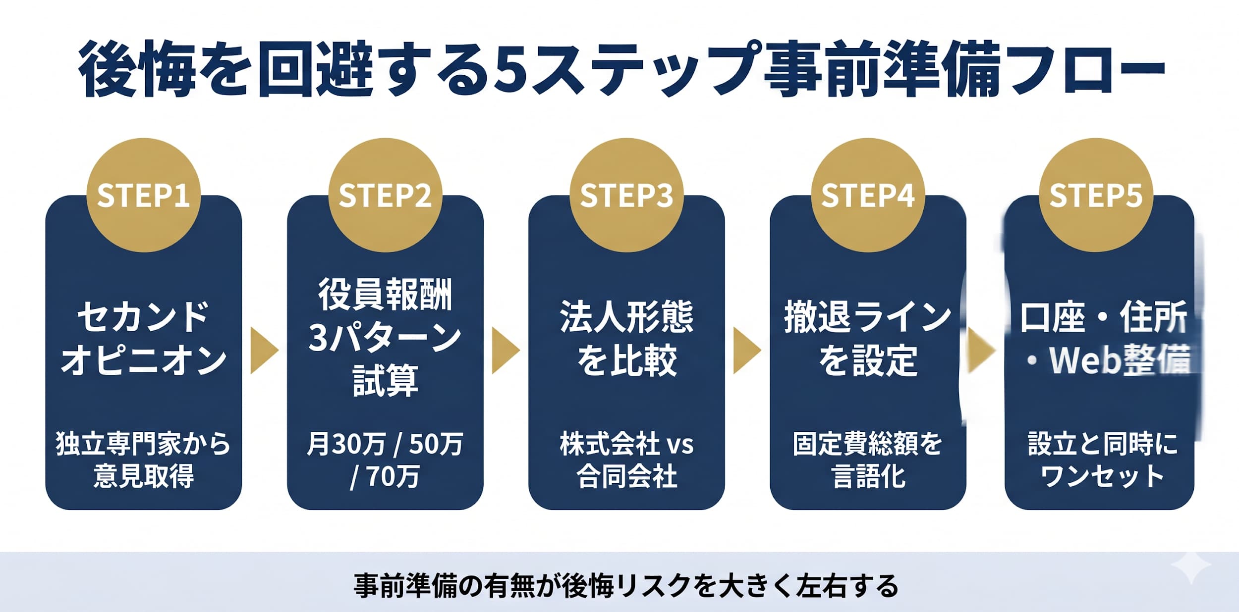 法人化で後悔する11の理由