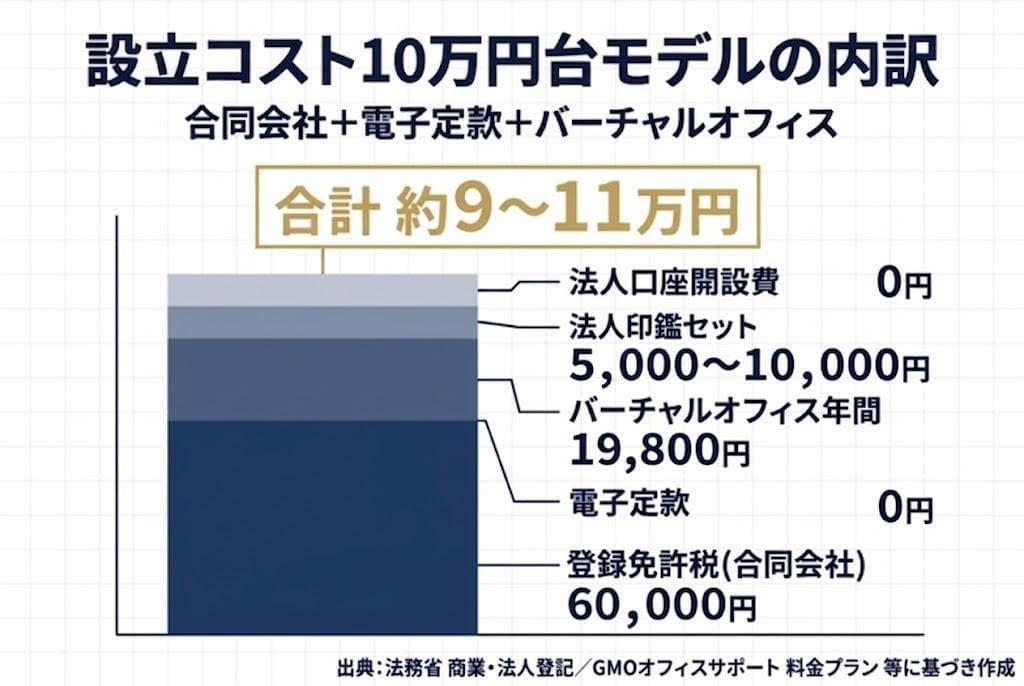 法人化を避けたほうがよい人の特徴