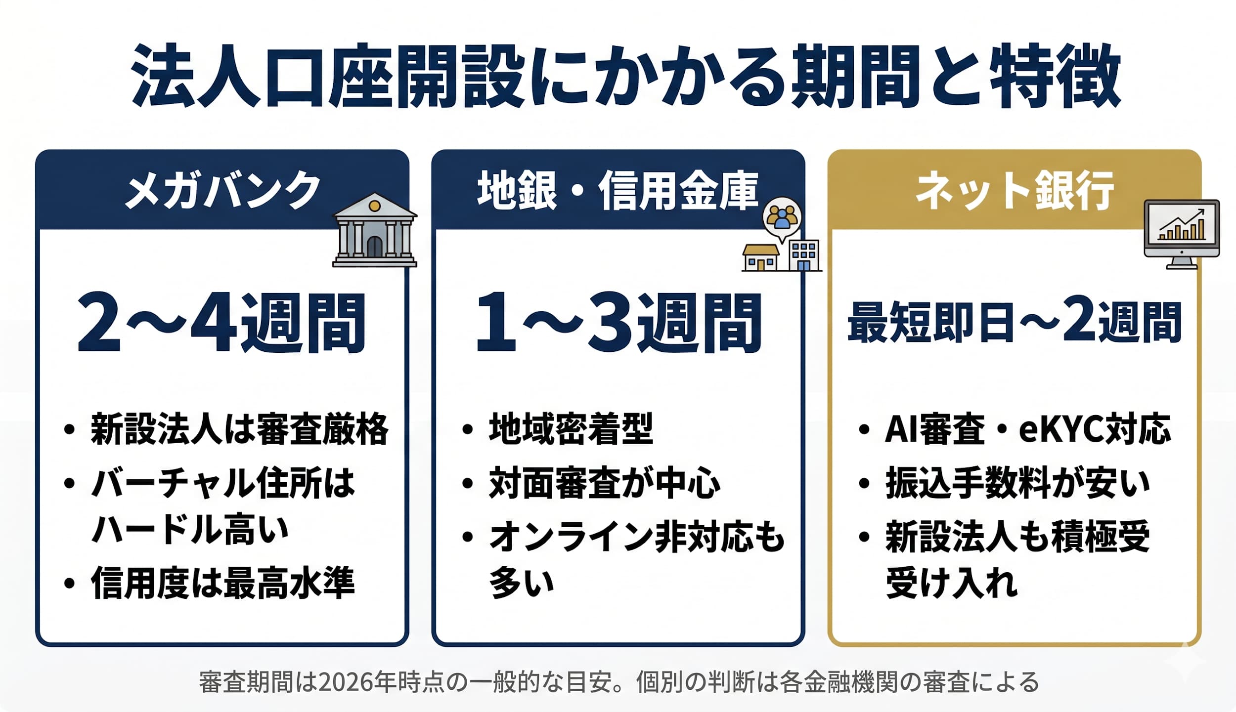 最短4日ロードマップ｜DAY1〜DAY4で会社設立を完了させる流れ