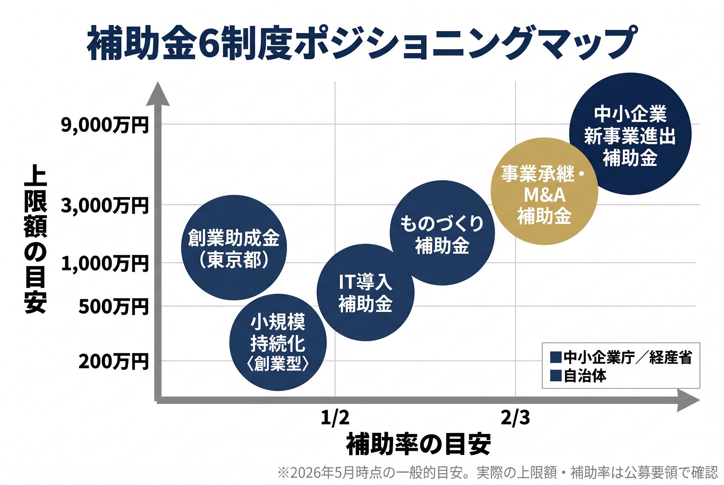 法人成りタイミングで活用したい補助金 6選