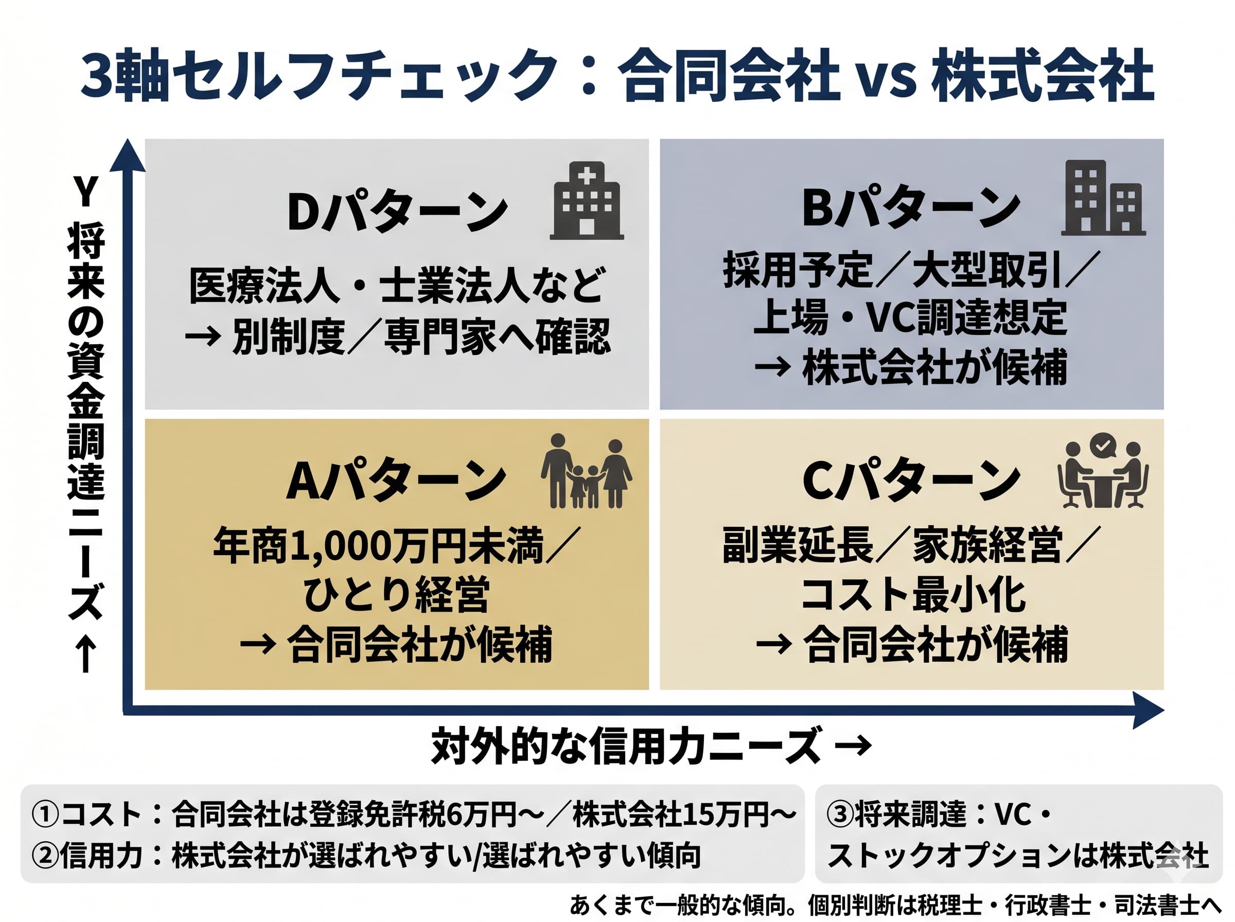 既存の有限会社はどうなったのか（特例有限会社の正体）