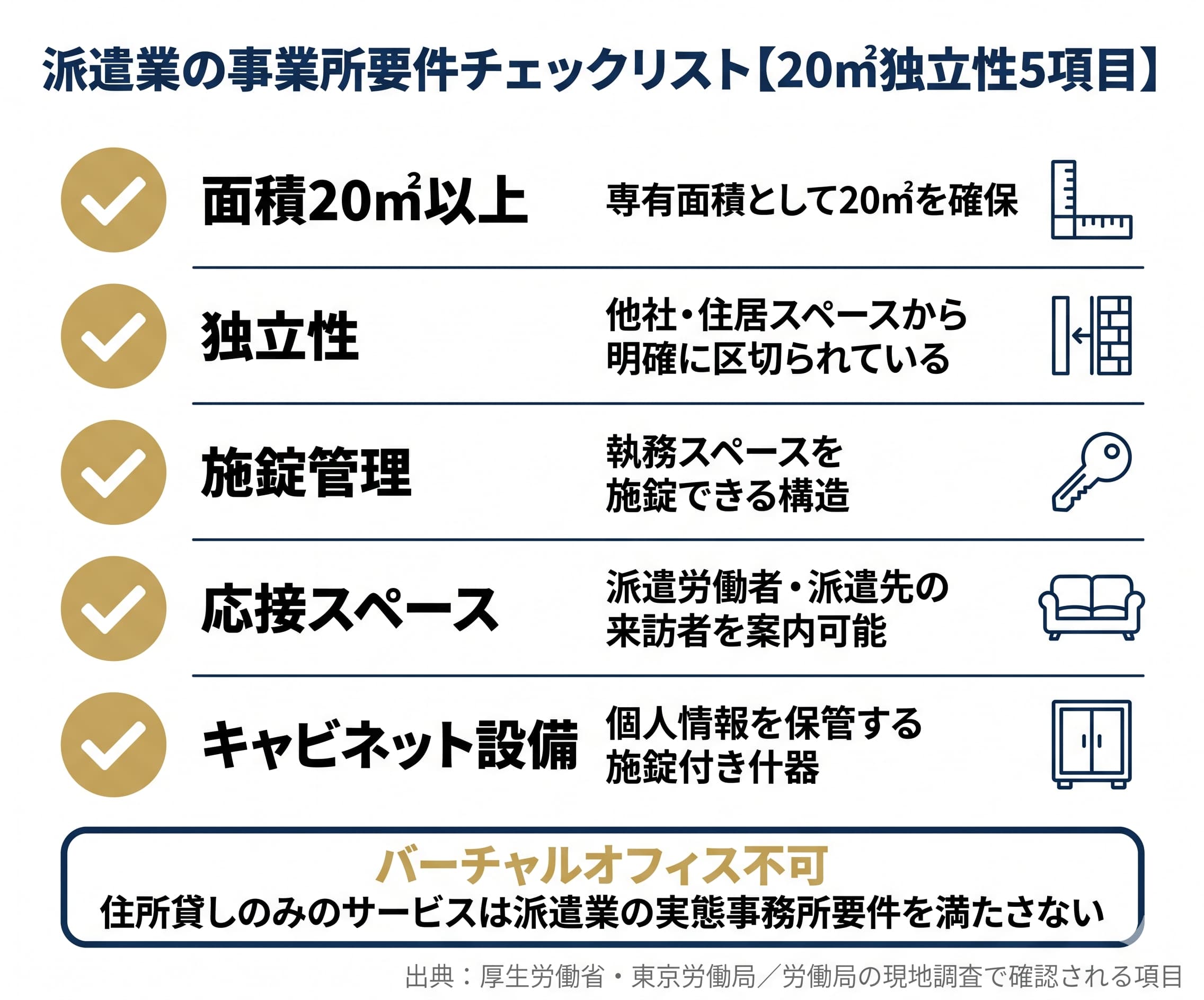 事業所要件とバーチャルオフィスの落とし穴