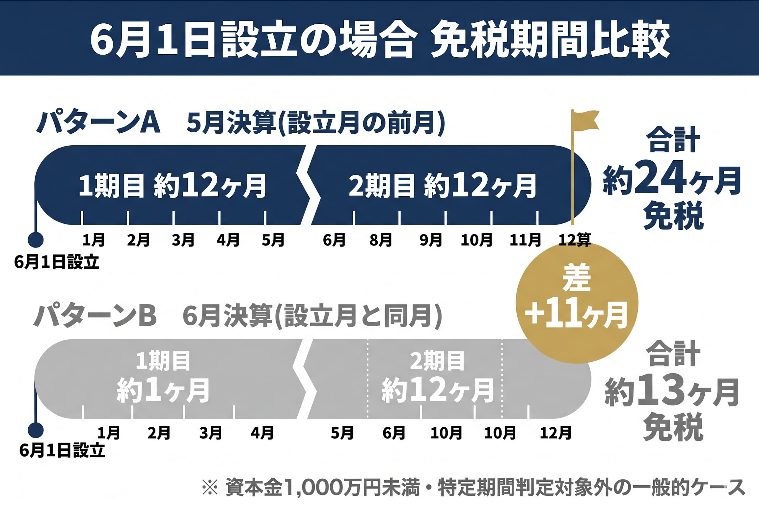 【日本の決算月リアルデータ】3月決算は本当に多数派なのか?