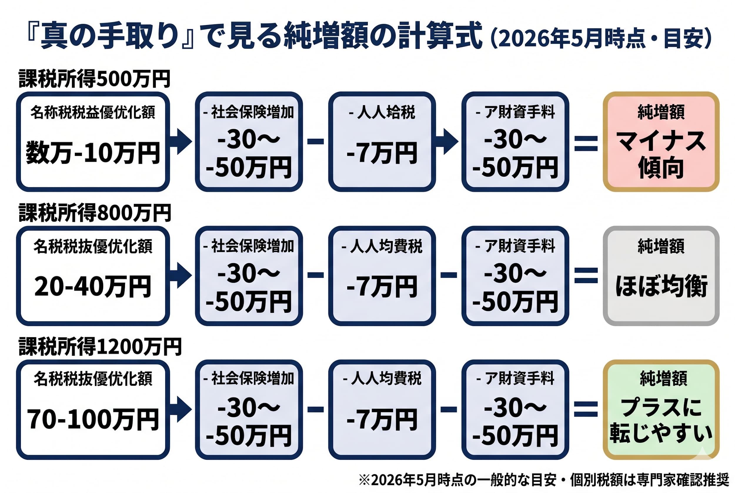 法人化で使える節税策10種類 — 効果レンジと注意点