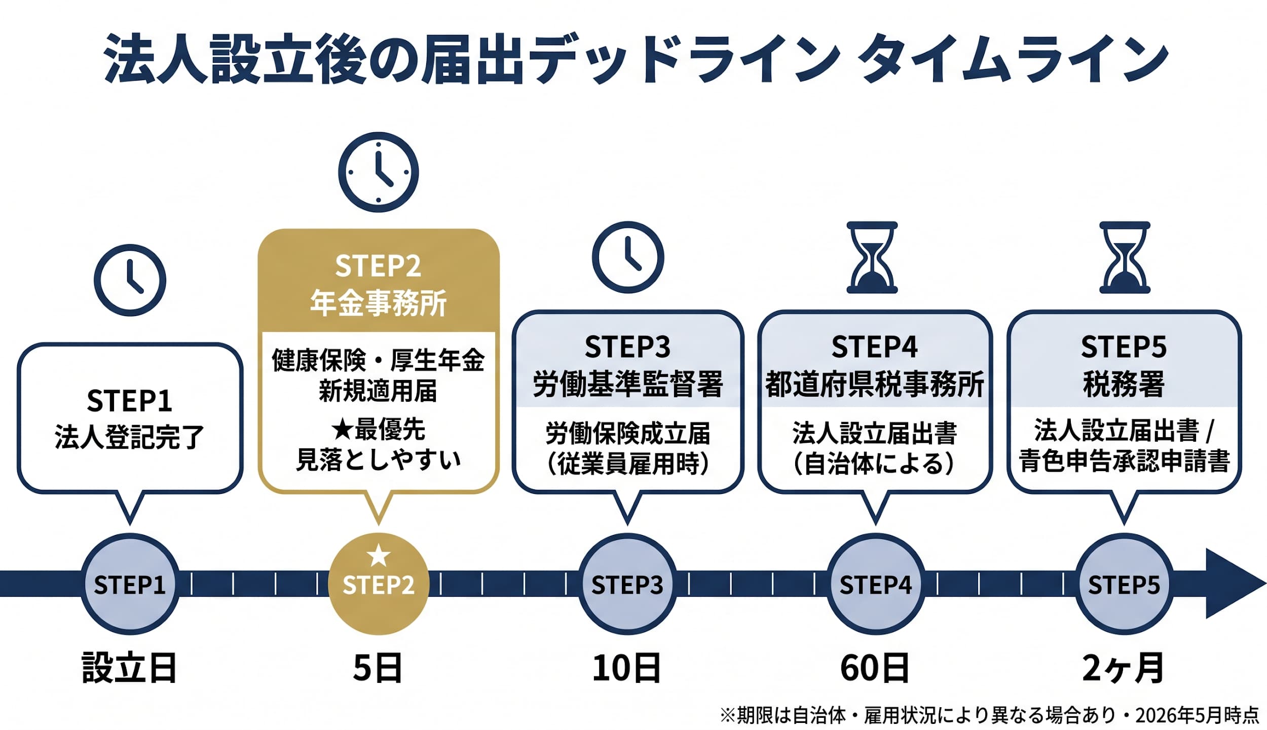 見落としやすいデメリット — 『真の手取り』比較で甘い節税論を排する