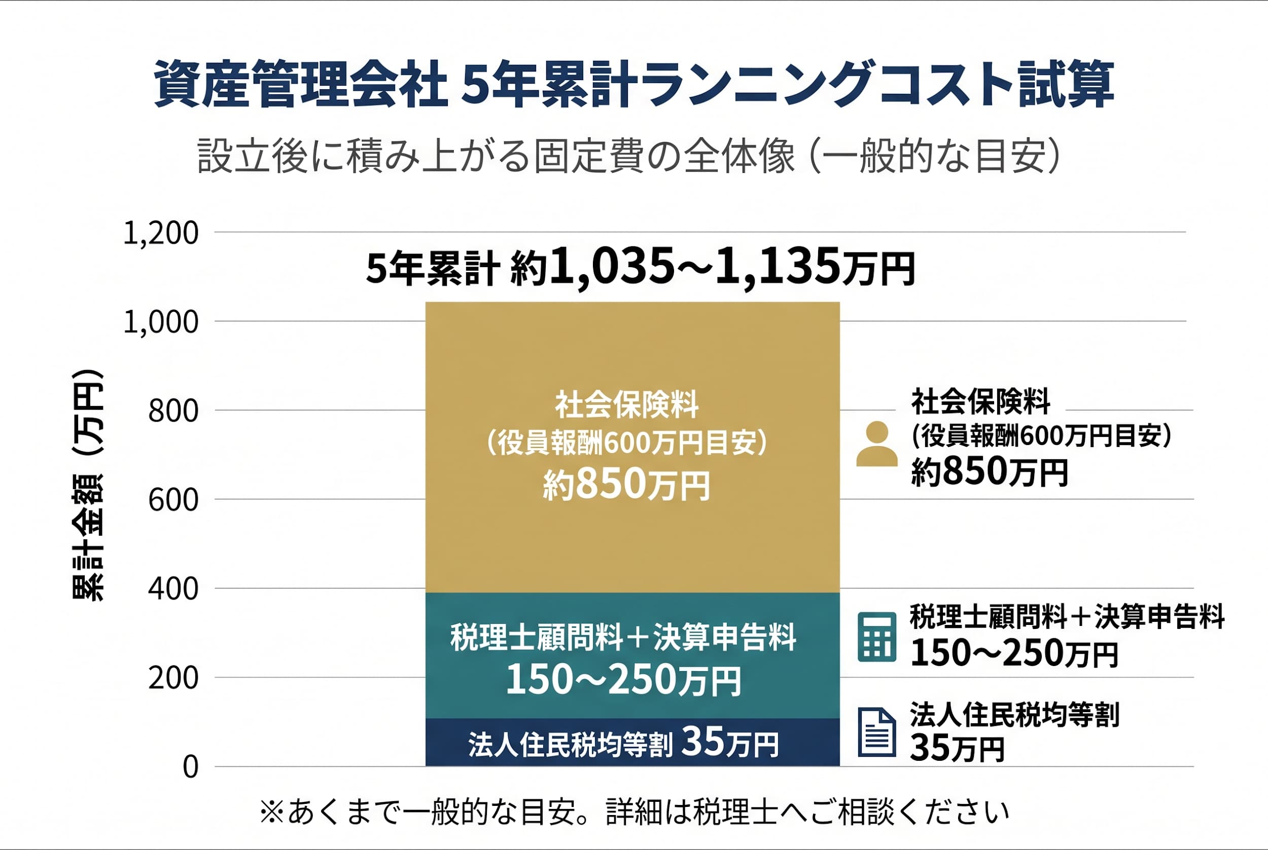 知っておくべき7つのデメリットとリスク。設立後に「こんなはずでは」を避ける