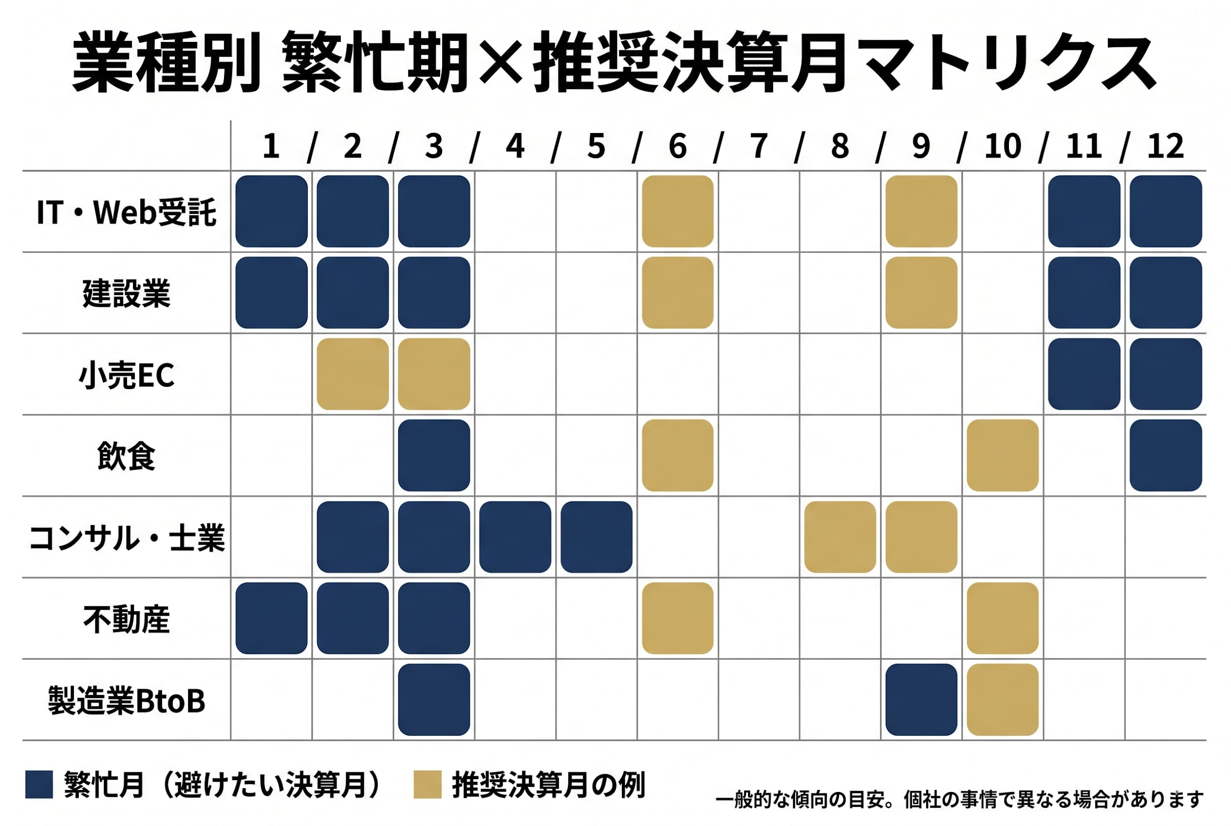 軸③2026年最新インボイス制度の経過措置と新設法人の判断フロー