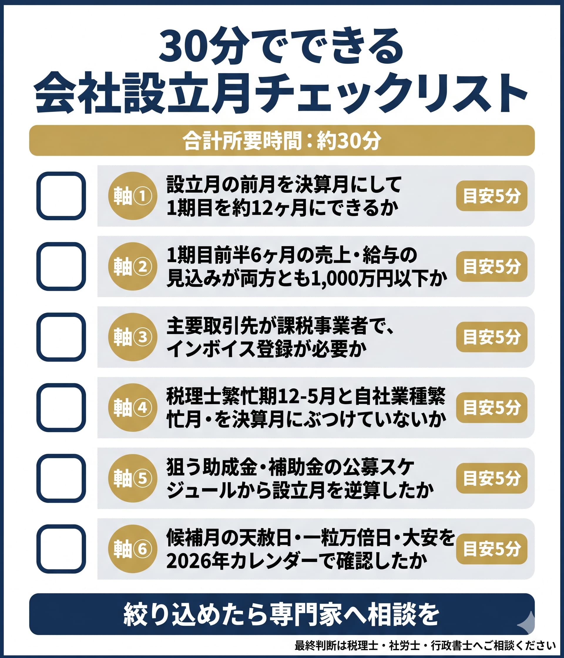 月初1日設立 vs 月中設立 ― 法人住民税均等割への影響