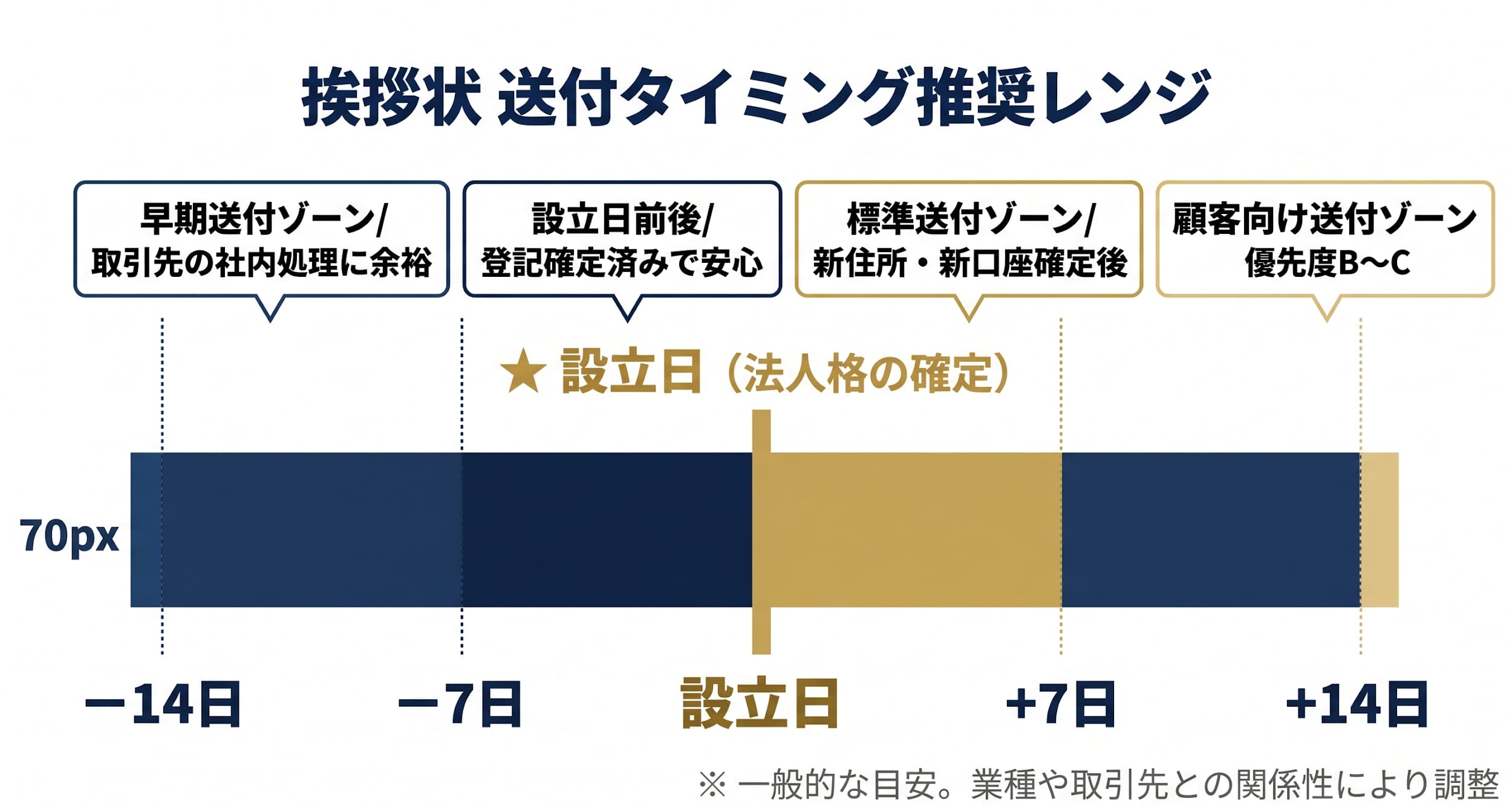 法人成りの挨拶状はなぜ重要？送らないリスクと一般的なマナー