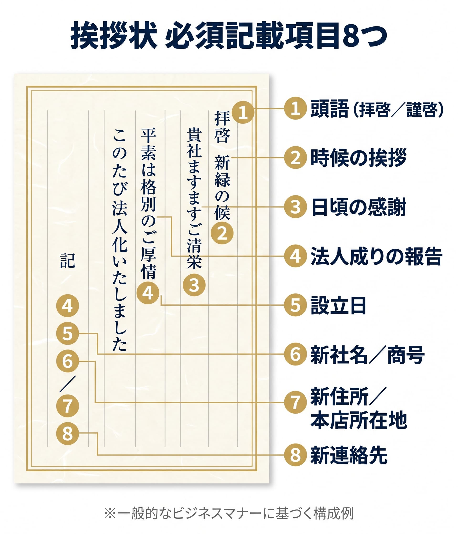 挨拶状を送るタイミングと送付先リストの作り方