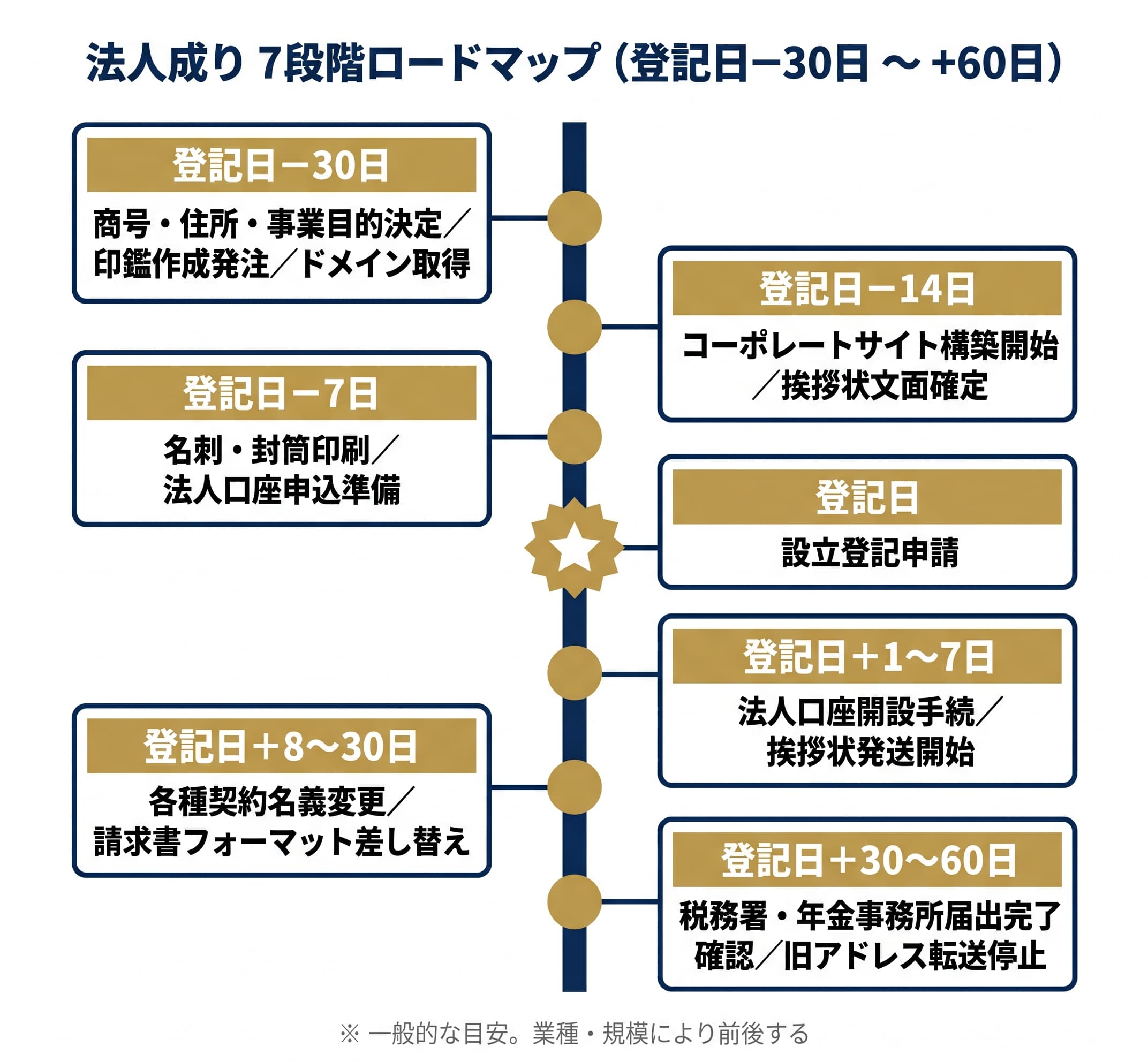 デジタル時代の挨拶状｜メール・LINE WORKS・Slack送付の作法