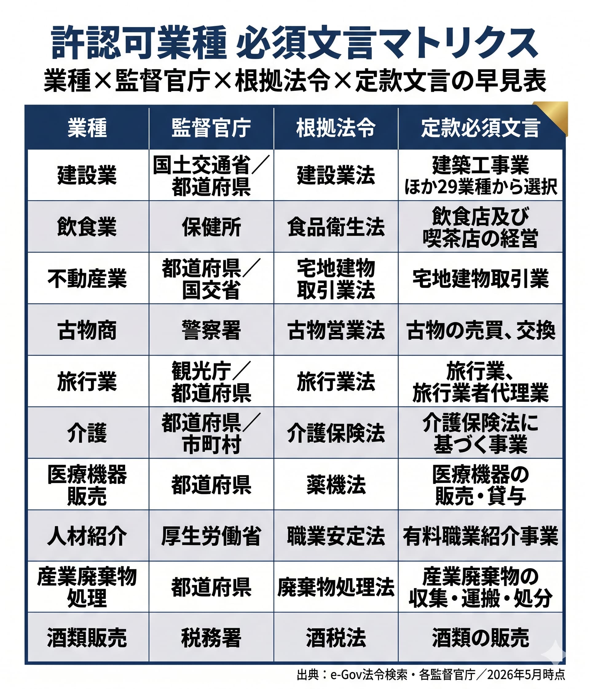 定款『目的』を決める前に押さえる3つの基本ルール