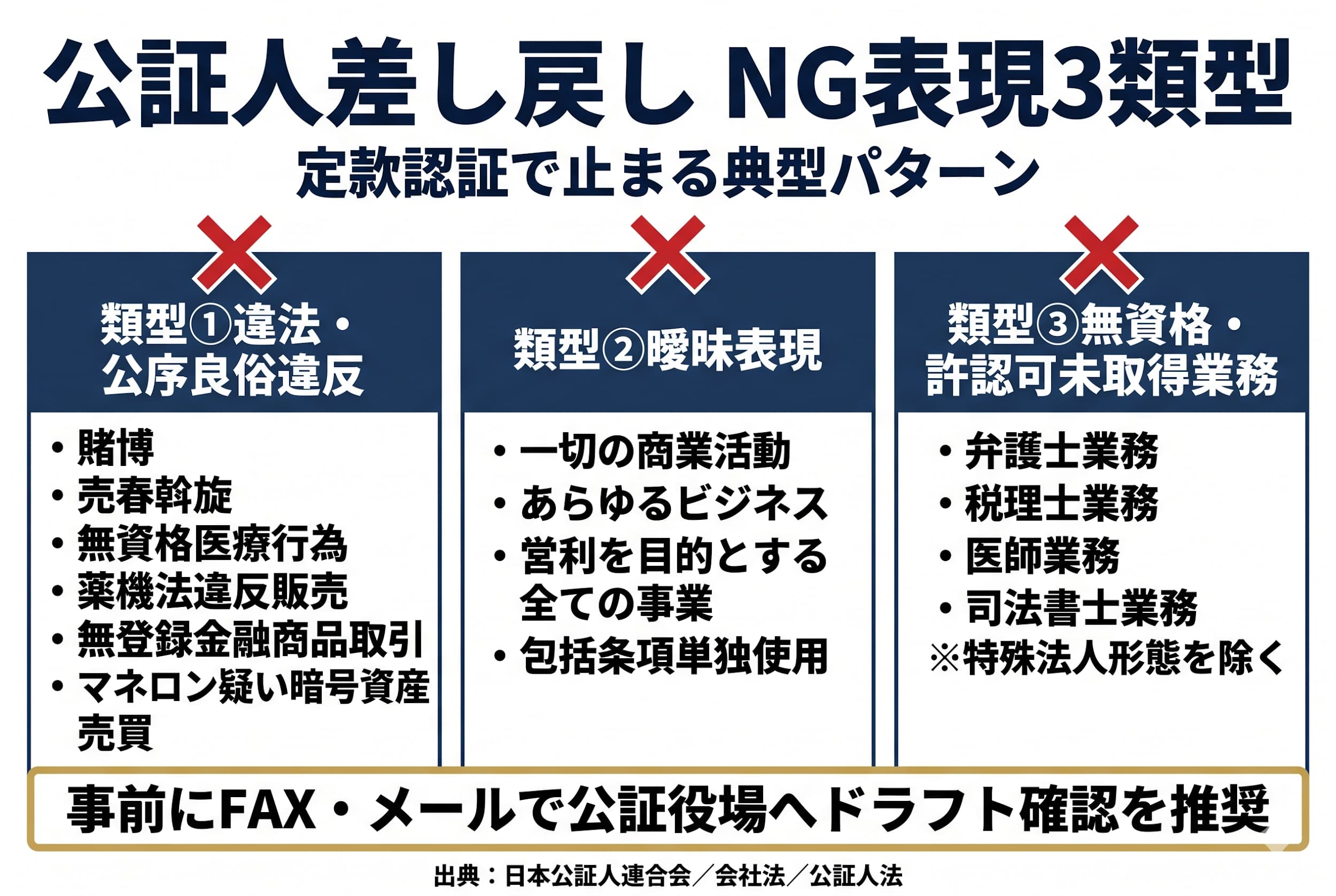 包括条項『前各号に附帯関連する一切の事業』の効果と限界