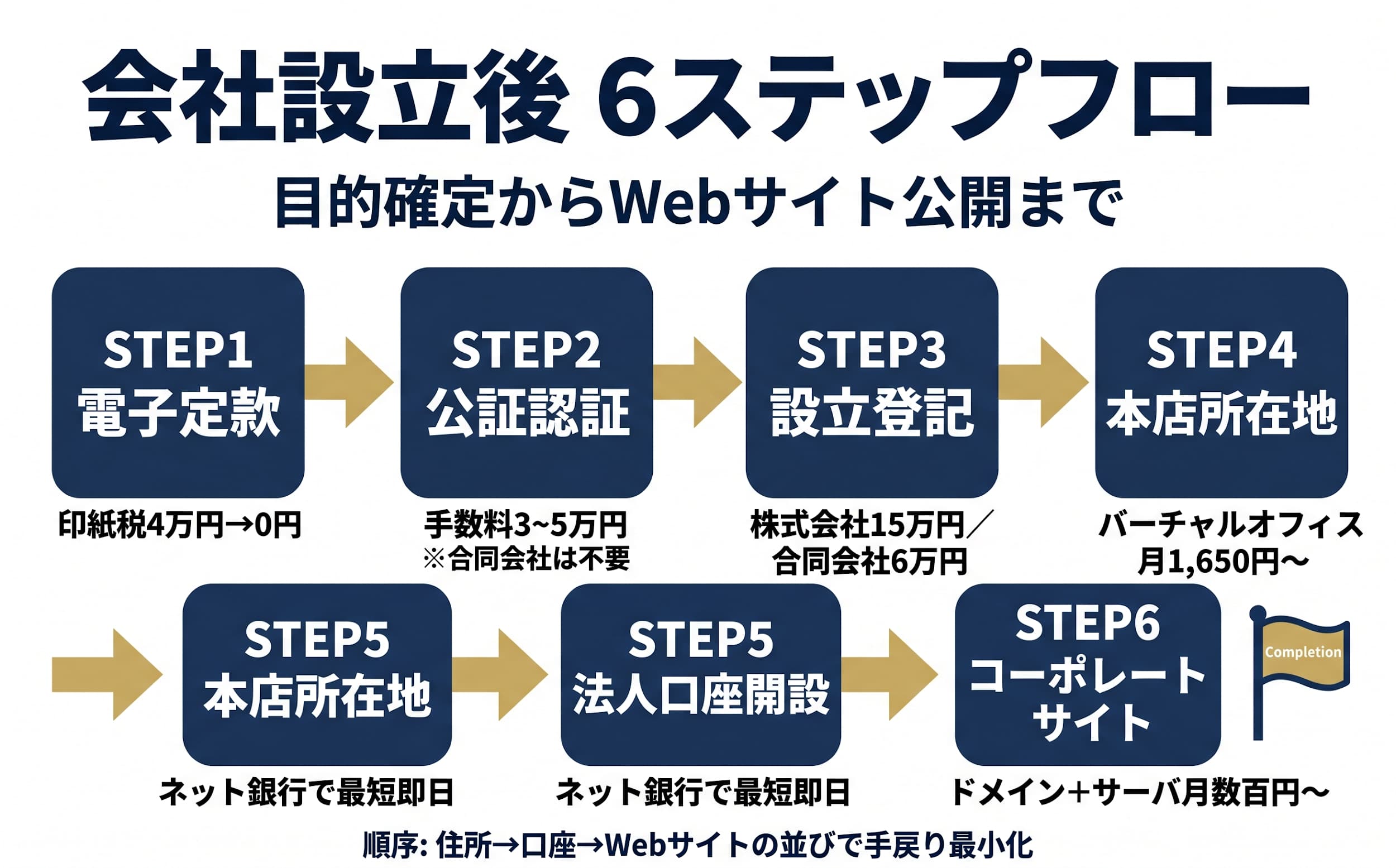 NG表現・差し戻し事例 公証人が止める3類型