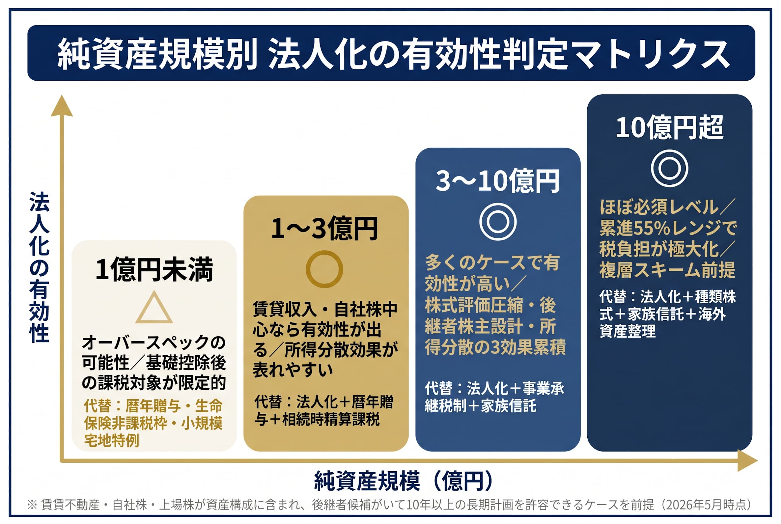 知っておくべき6つのデメリットと注意点
