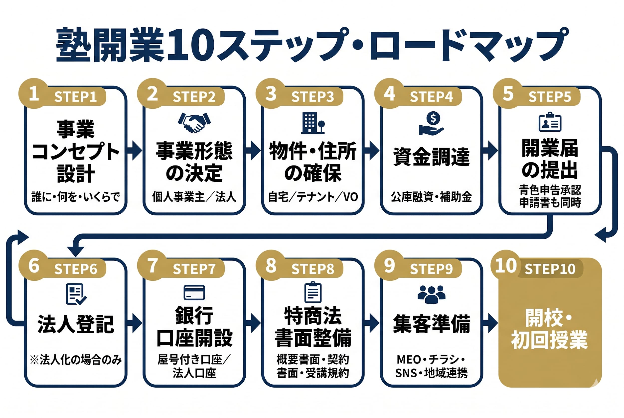 法人化のメリット6つを正確に理解する