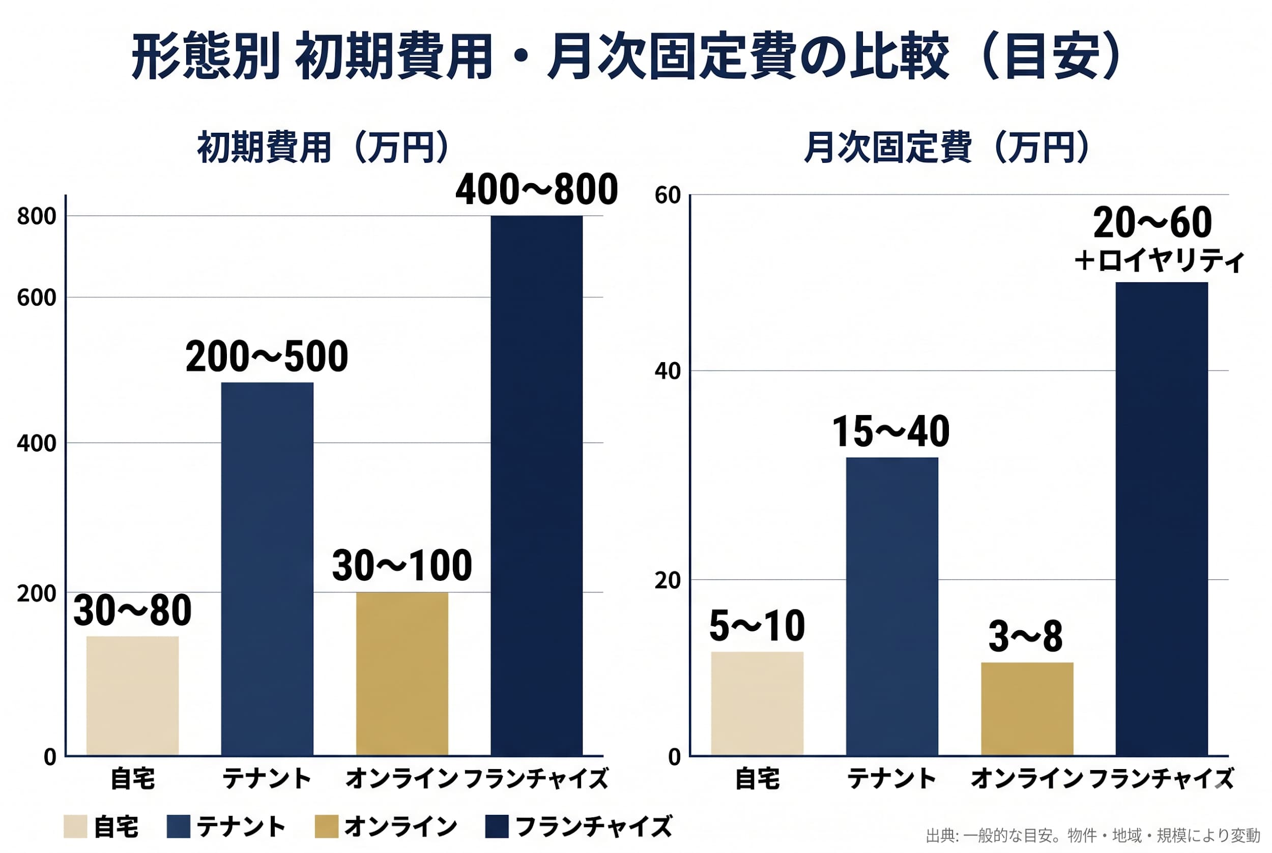 法人化のデメリット5つ(ここで失敗が起きる)
