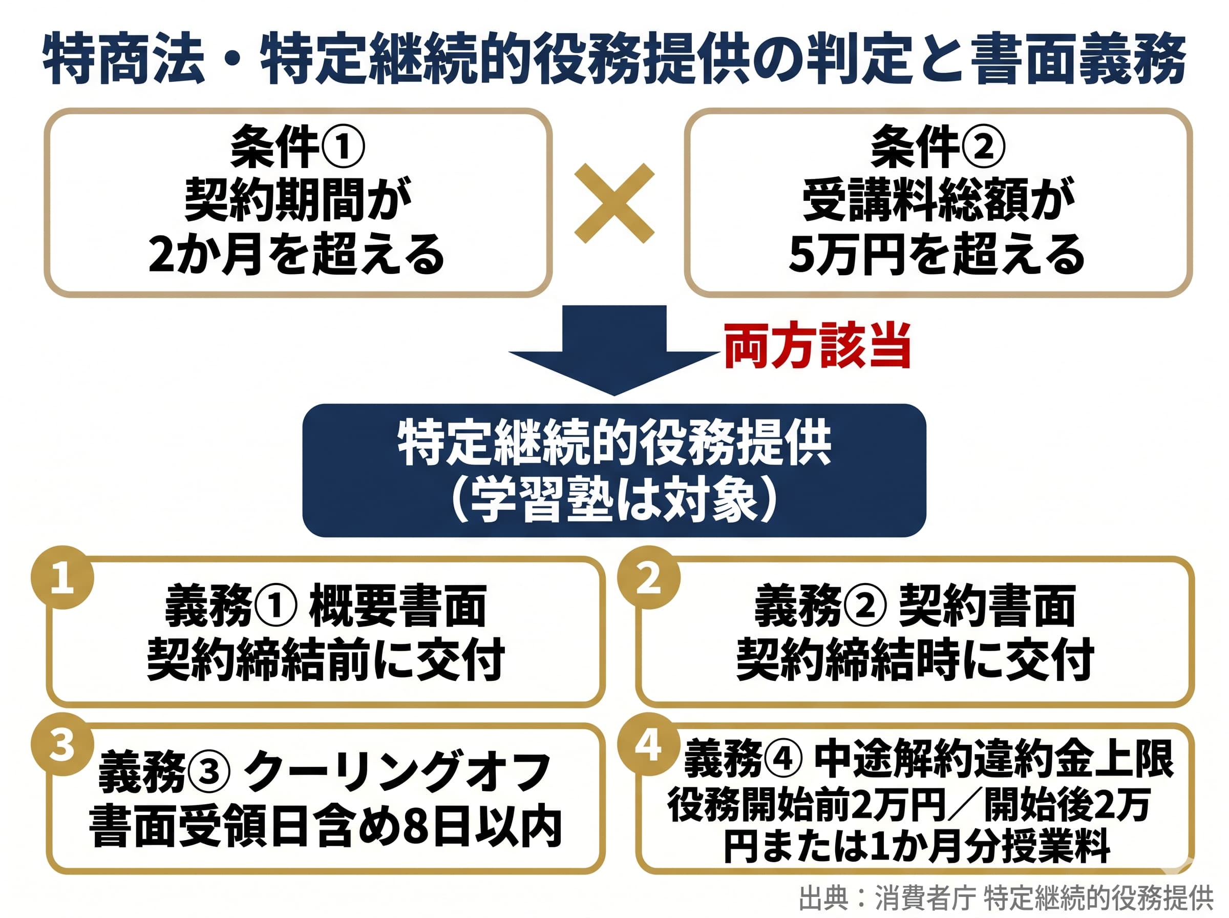 合同会社と株式会社、家賃収入運用にはどちらが向くか