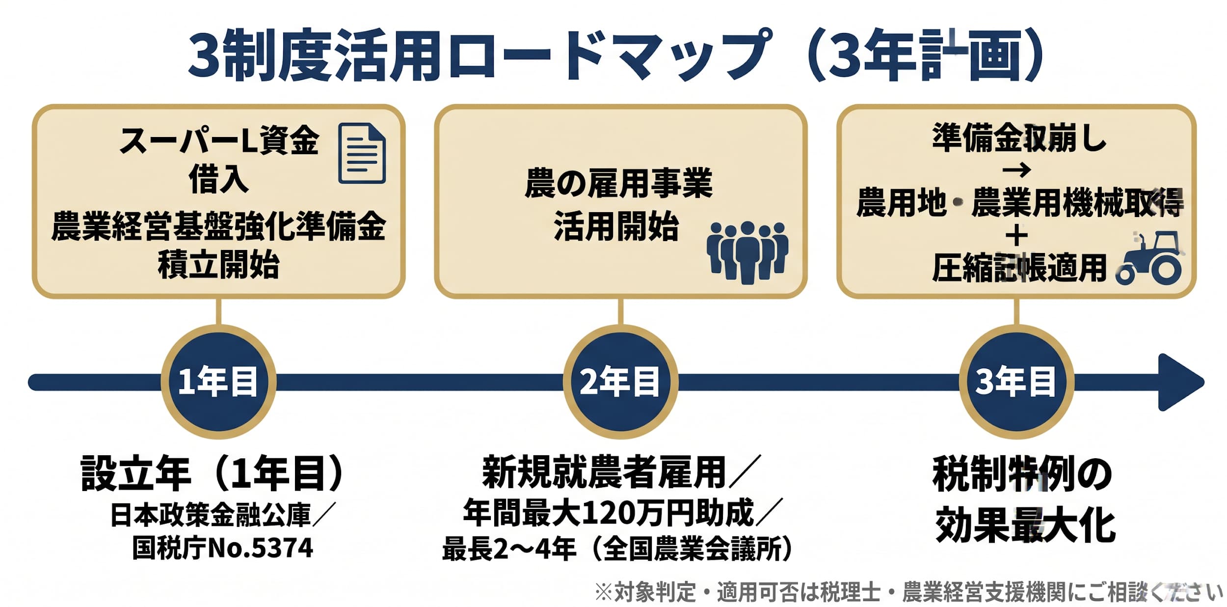税理士法人とは何か──個人事務所との根本的な違い