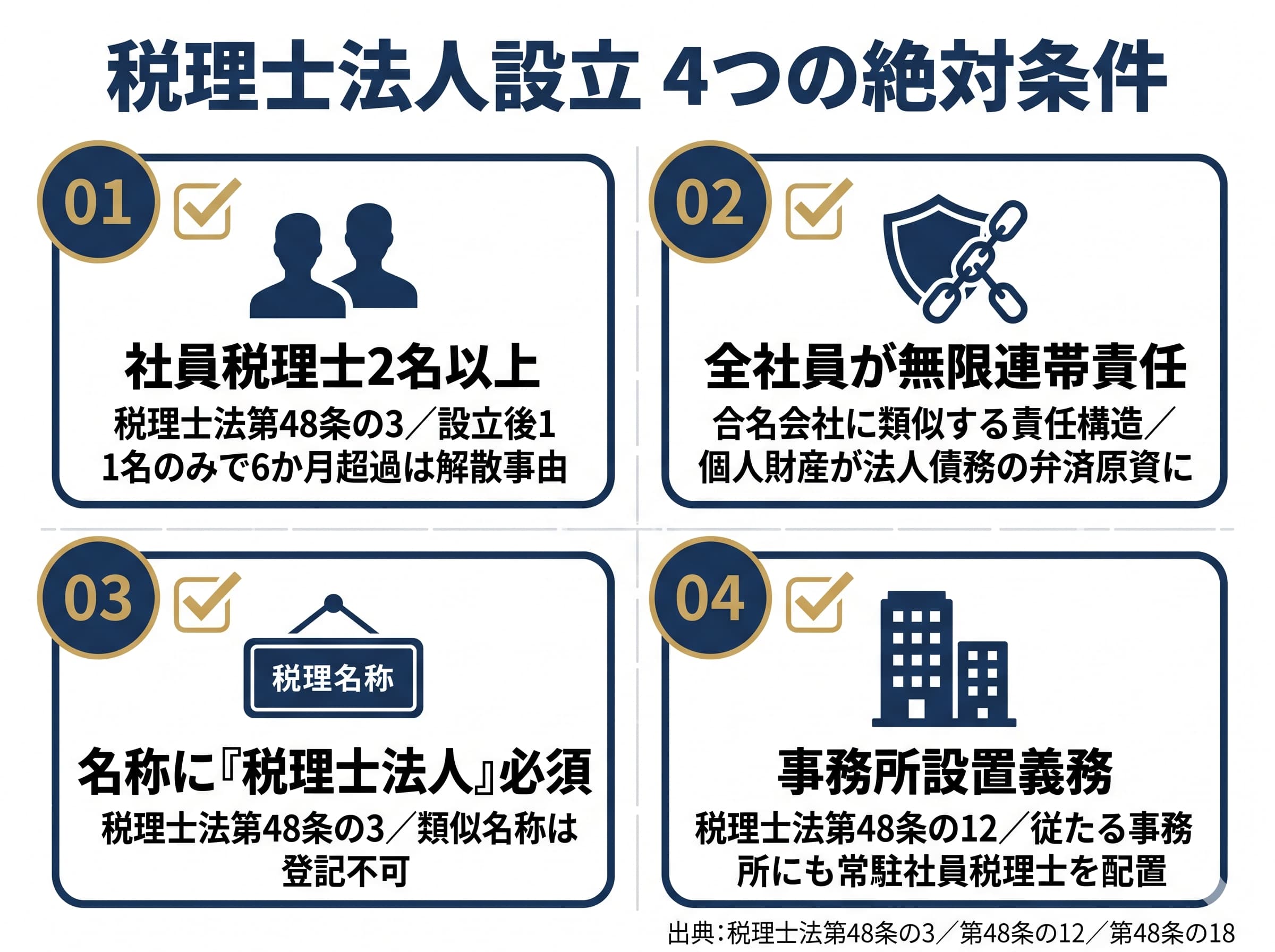 税理士法人を設立できる要件【4つの絶対条件】