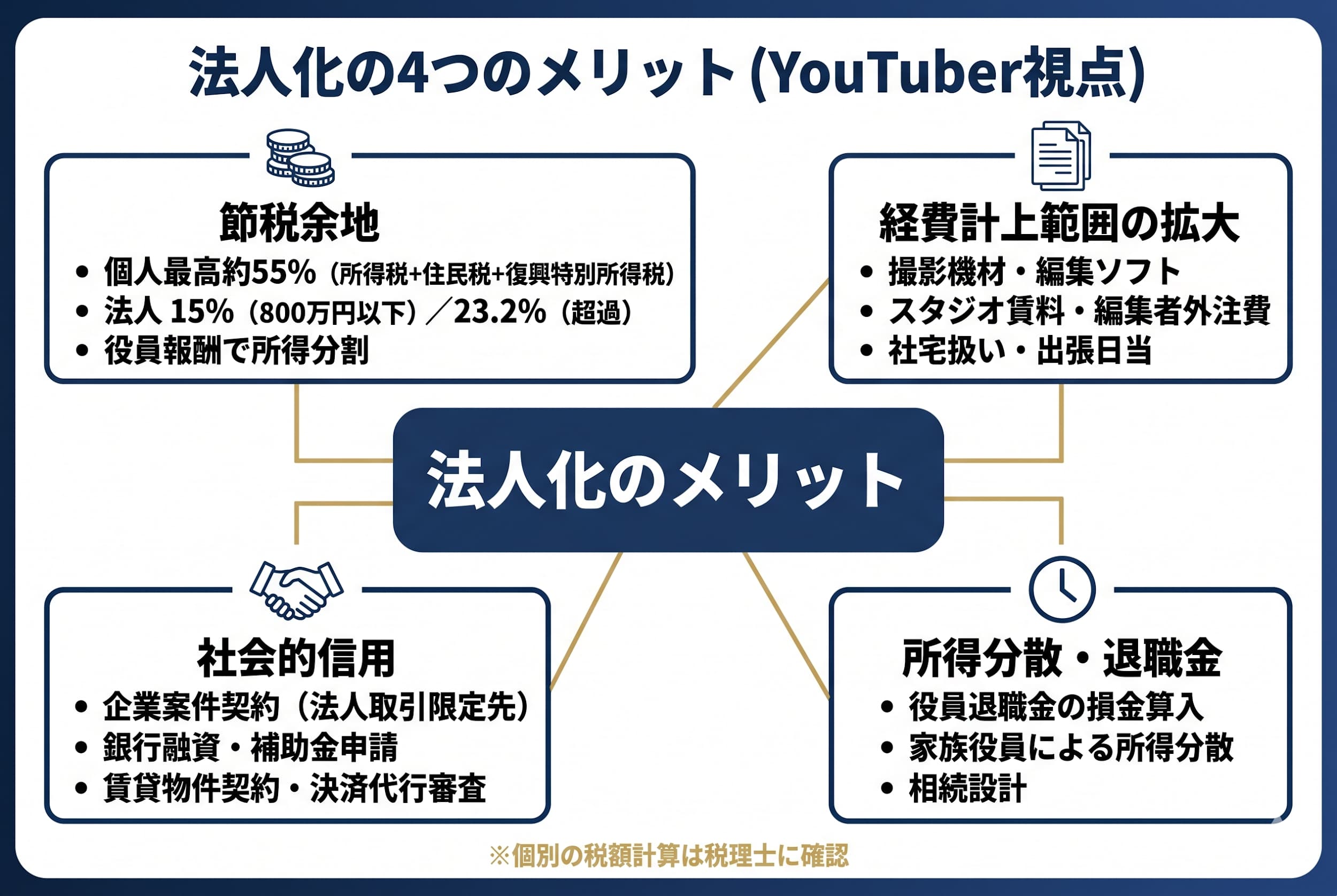 法人化のメリット（YouTuber視点で再整理）