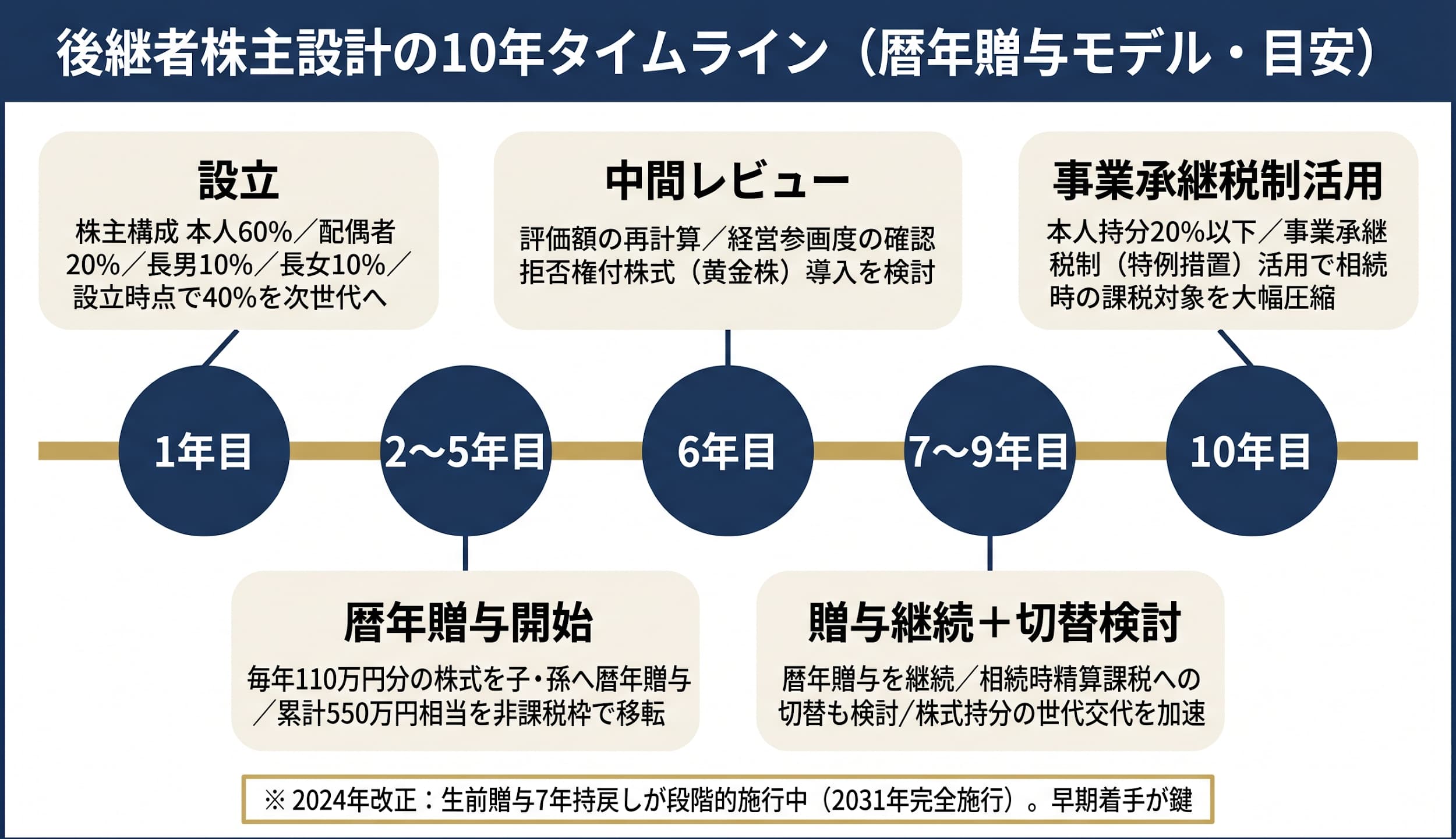 法人化のデメリットと「YouTuberが特に注意したい」落とし穴