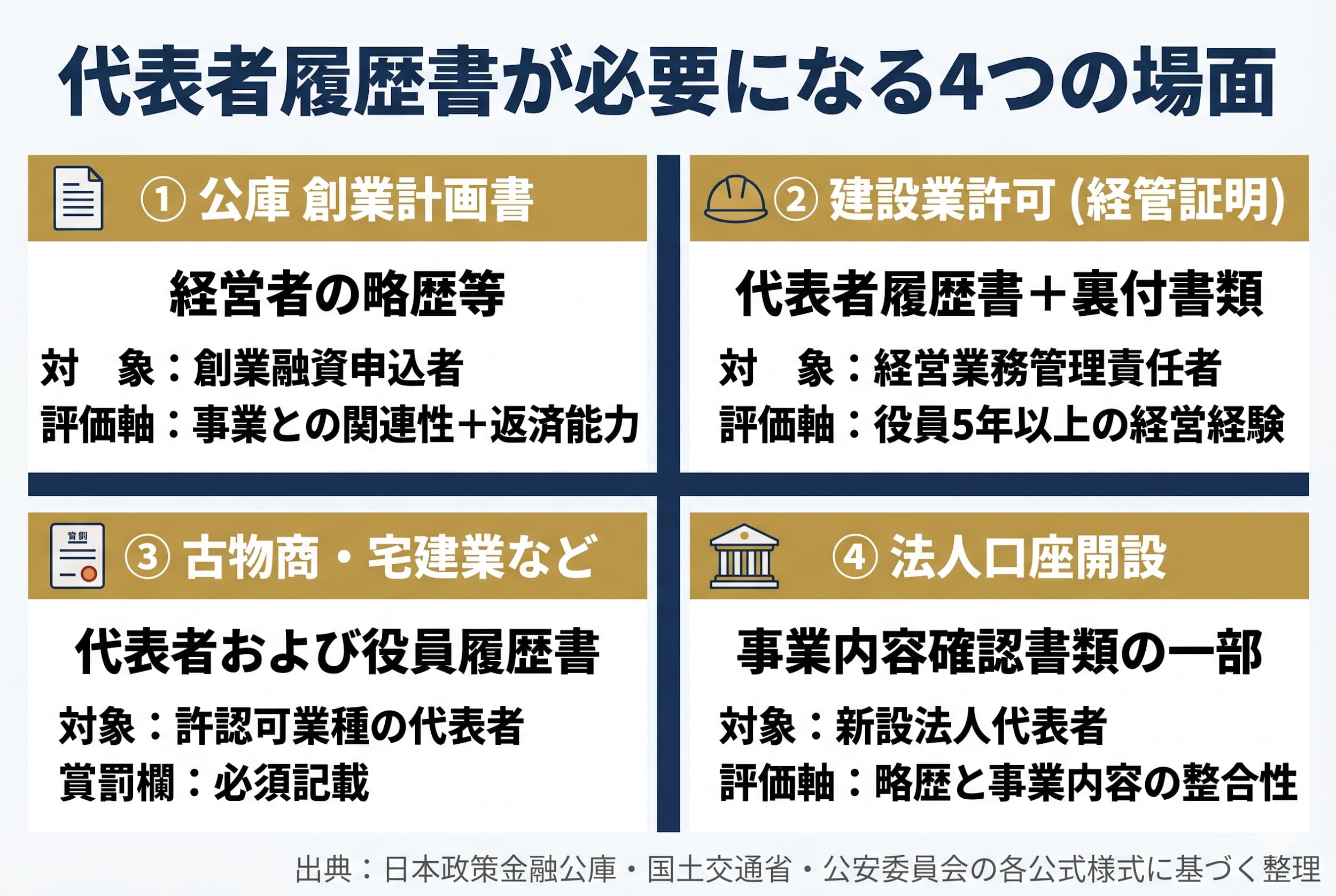 法人口座とブランディング ─ 銀行審査と独自ドメインの相関