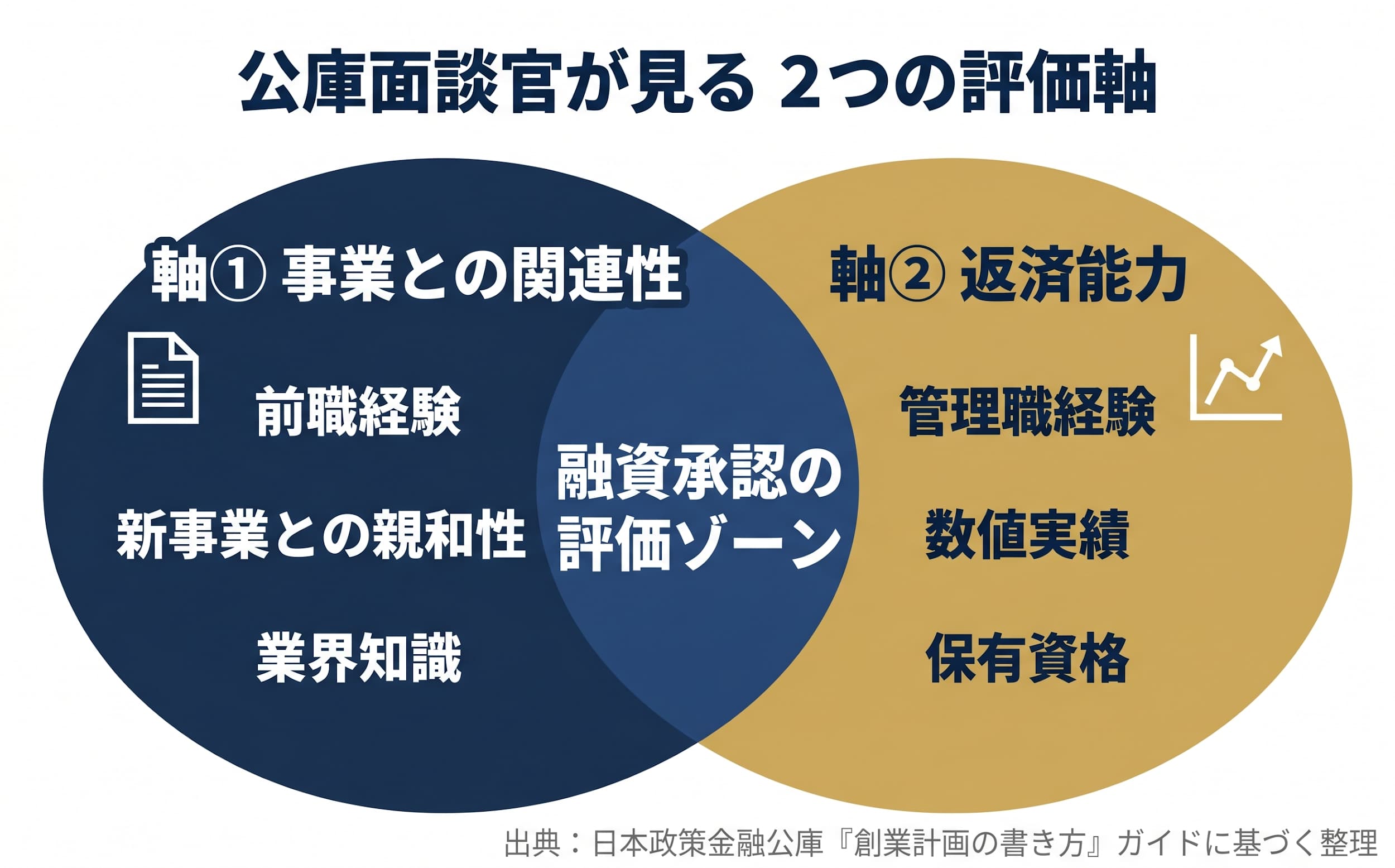 専門家との並走 ─ 税理士・社労士・行政書士の役割分担とV-Spirits