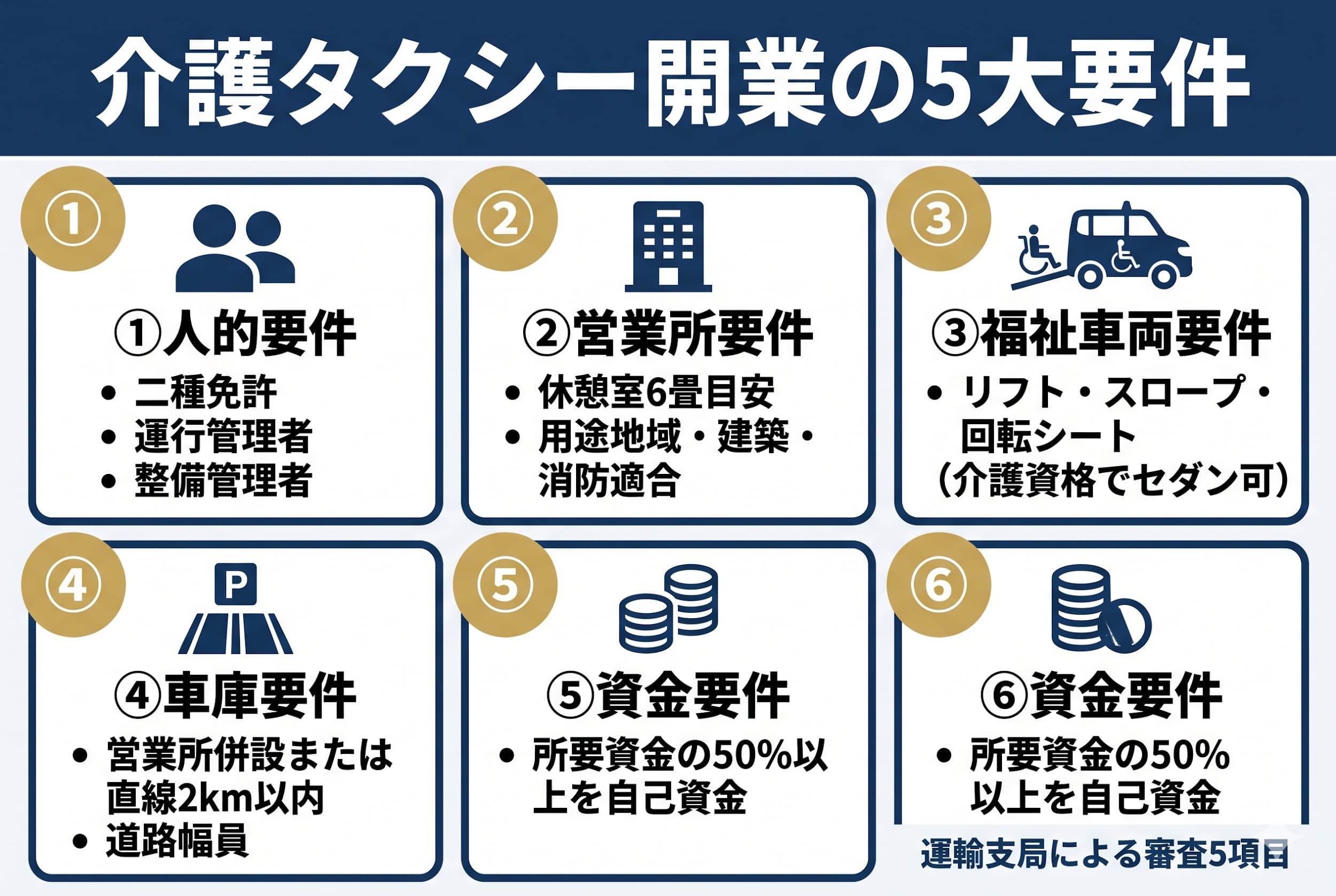 介護タクシー開業の5大要件|運輸支局が審査する項目