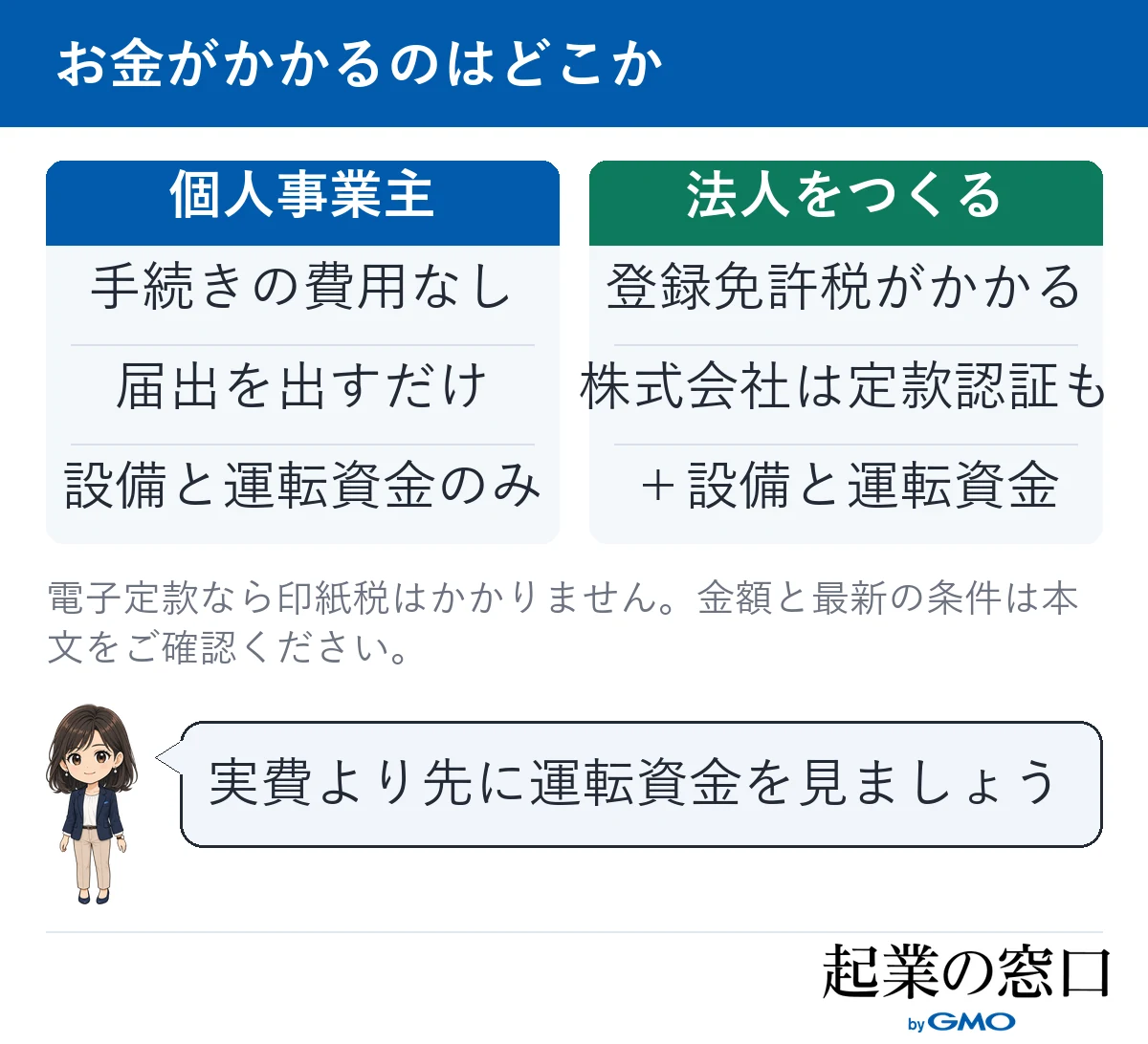 個人事業主と法人でお金がどこにかかるのが、結論として運転資金を見るべきであることを女性ナビゲーターがアドバイスする図