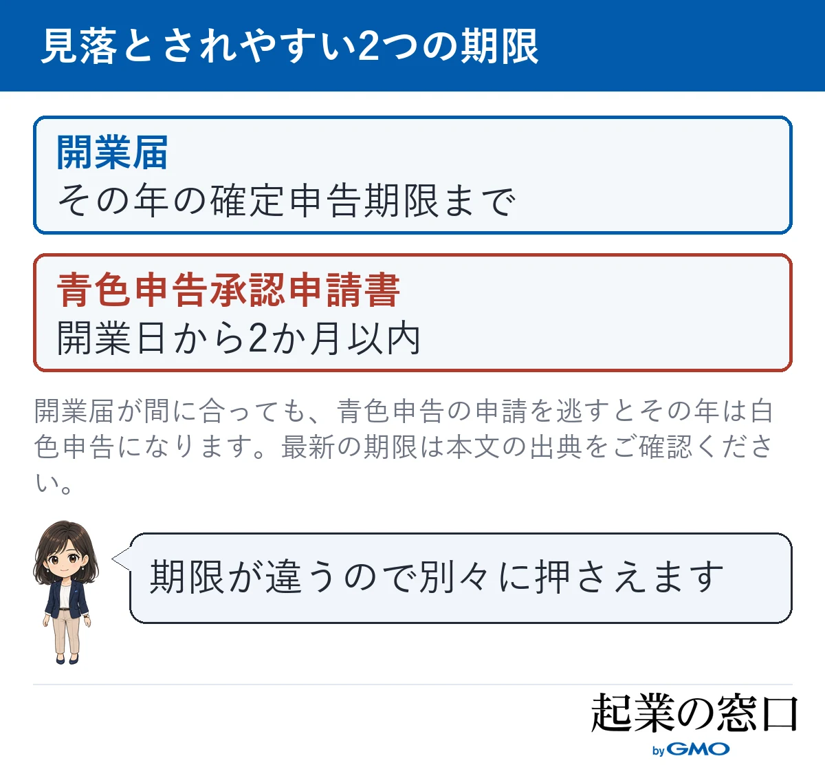 開業届と青色申告承認申請書の期限について女性ナビゲーターがアドバイスする図