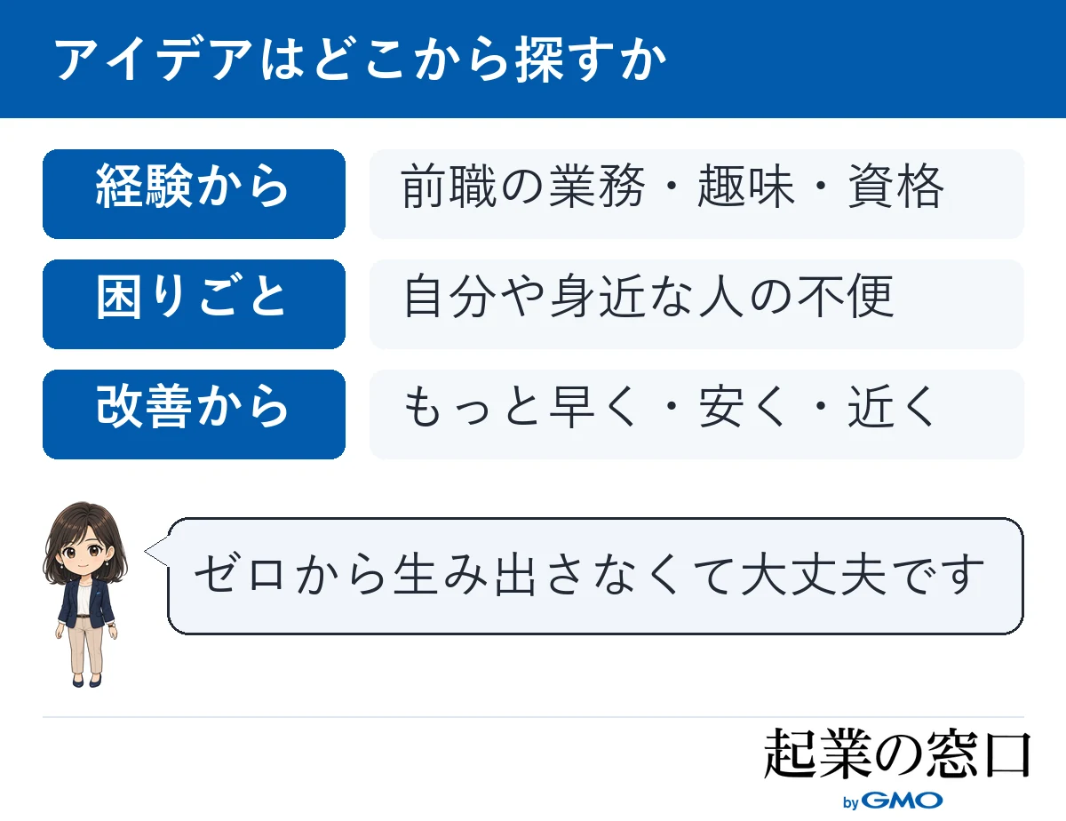 アイディアの探し方を「経験」「困りごと」「改善」の観点から見つければ良いと女性ナビゲーターがアドバイスする図